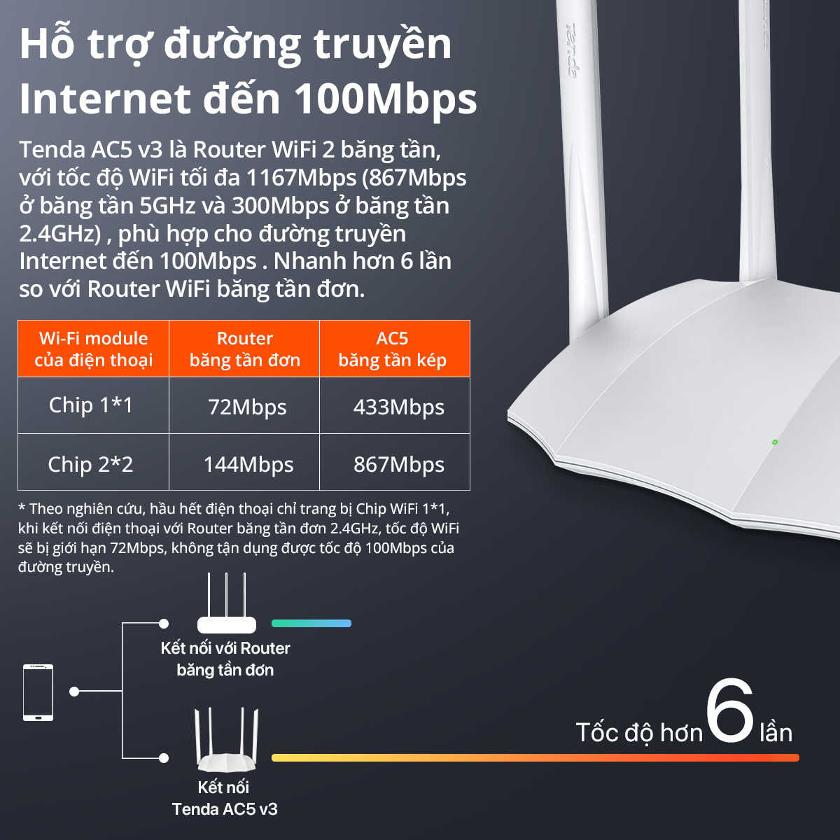Tenda AC5 Product Image 7
