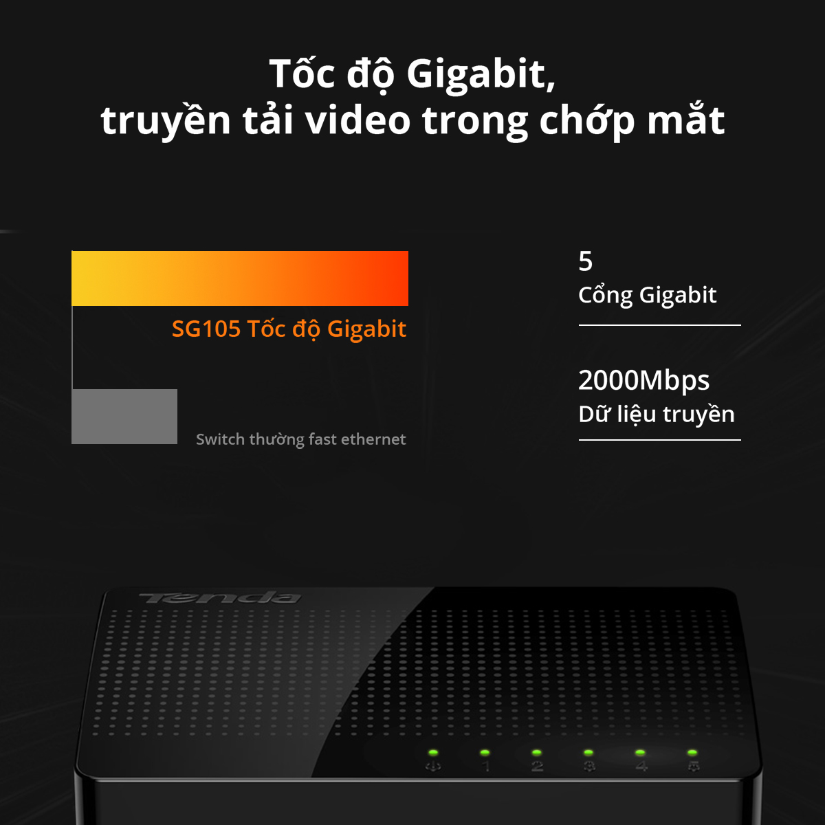 Mô tả Bộ Chia Mạng Switch Để Bàn Tenda SG105 5 Cổng 10/100/1000Mbps - Hàng Chính Hãng - 4