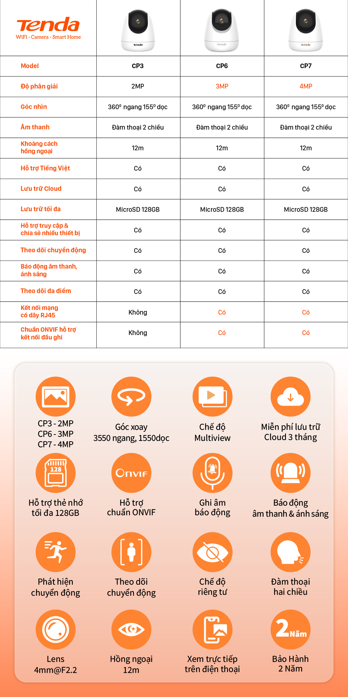 Mô tả Camera Wifi Tenda Trong Nhà CP3/RP3/RP7 FHD 1080P/2MP/3MP/5MP/2K Quay Quét 360°, Đàm Thoại 2 Chiều - 2