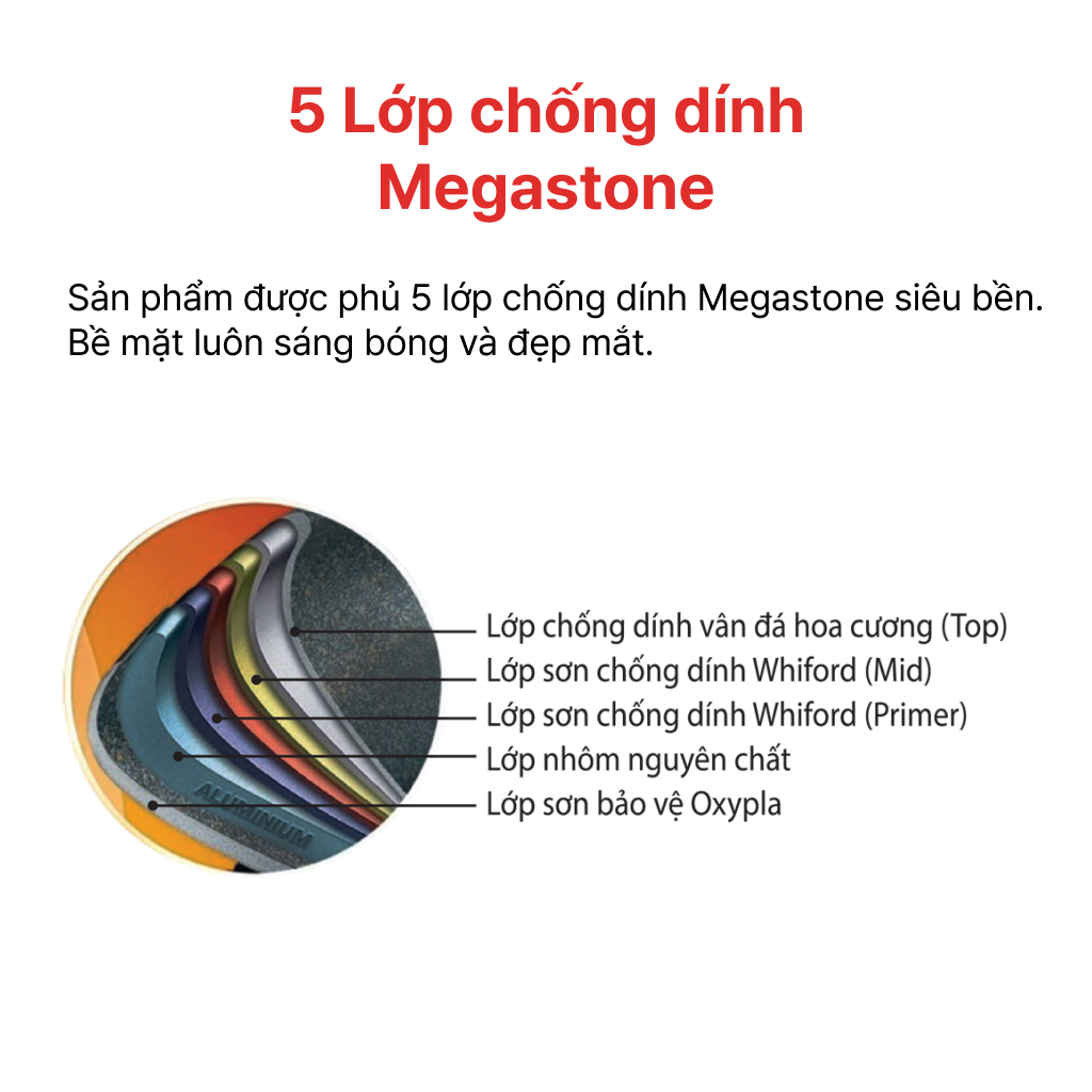 Mô tả Chảo Cạn Vân Đá Bếp Từ Siêu Bền Mega Stone 24, 26 28cm,  HAPPYCOOK - 2