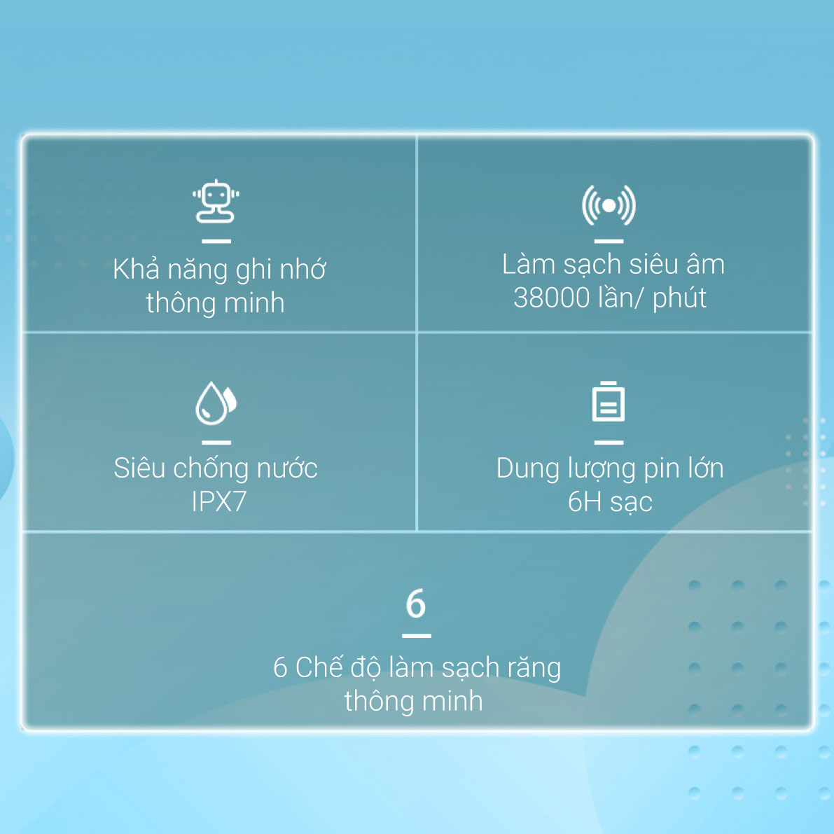 Mô tả Bàn chải điện lescolton đánh răng điện tử sạc USB IPX7 Chống nước công nghệ tấng suất rung cao lông chống chẻ rụng - 2