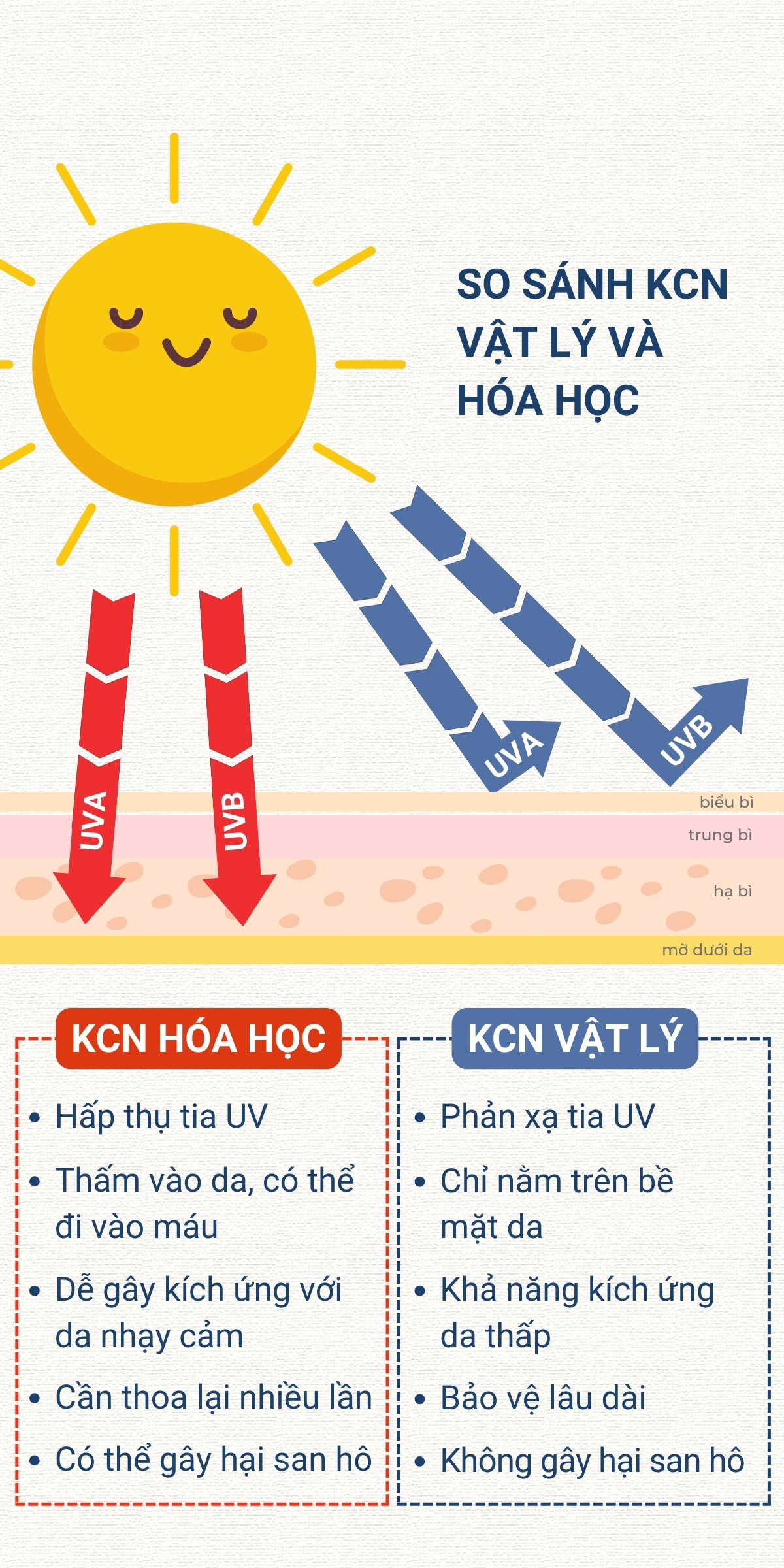 Mô tả Kem chống nắng vật lý BADGER SPF 30 Active Sunscreen chống nắng phổ rộng hàng ngày an toàn cho mẹ bầu, da nhạy cảm 87ml - 3