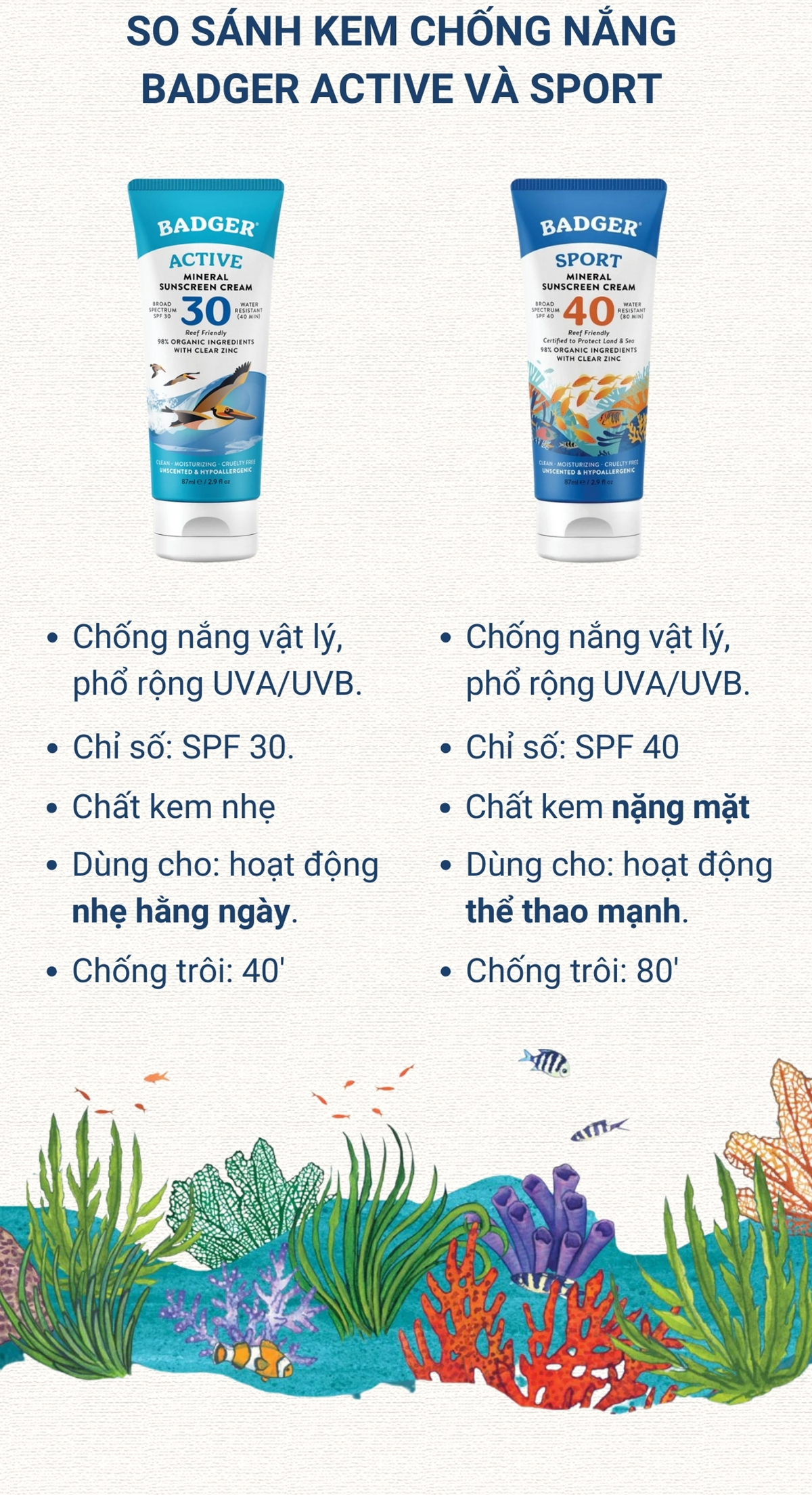 Mô tả Kem chống nắng vật lý BADGER SPF 30 Active Sunscreen chống nắng phổ rộng hàng ngày an toàn cho mẹ bầu, da nhạy cảm 87ml - 8