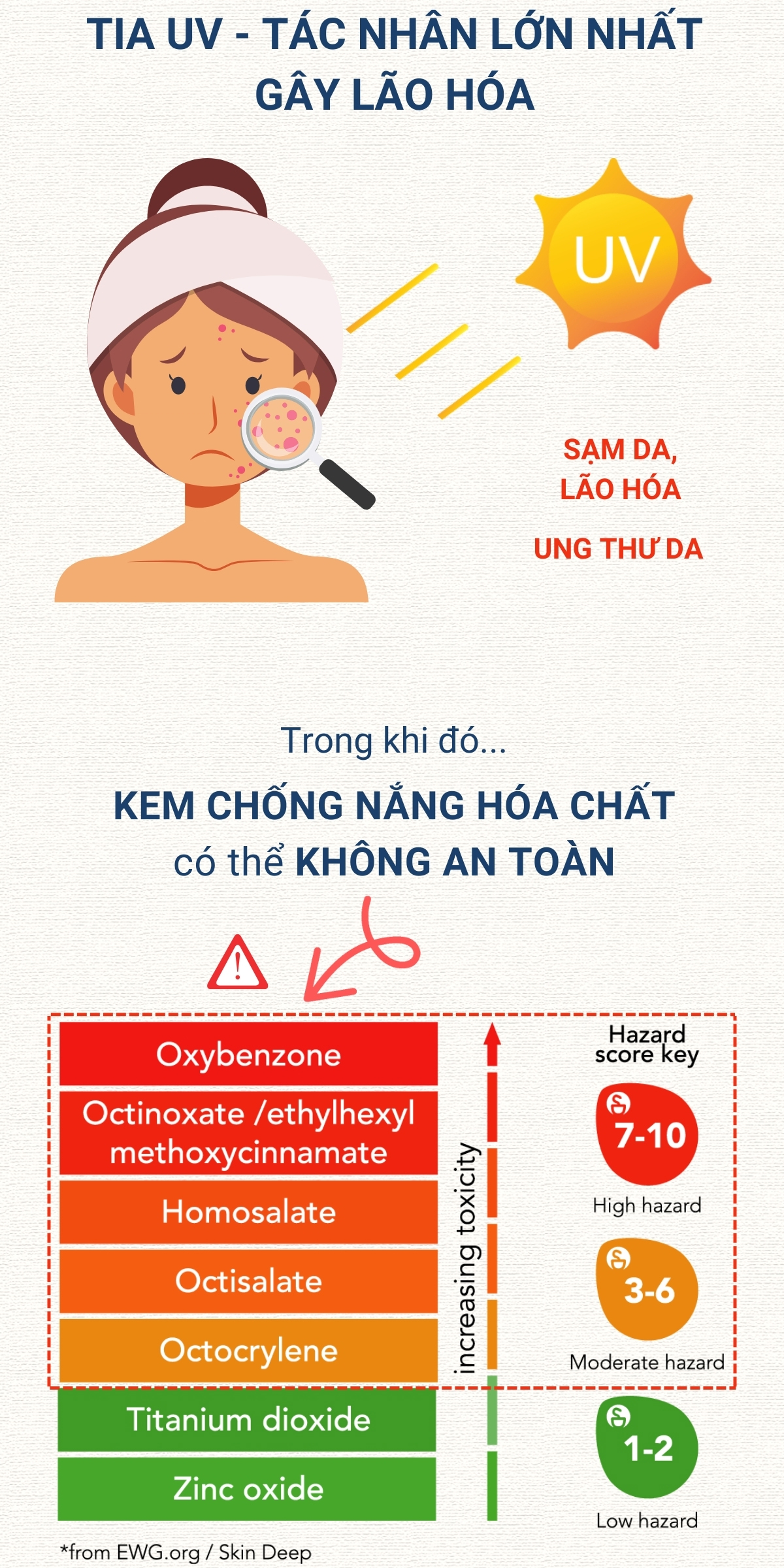 Mô tả Kem chống nắng vật lý BADGER SPF 30 40 sunscreen cho mặt và body trẻ sơ sinh, em bé, người lớn - 87mL - 2