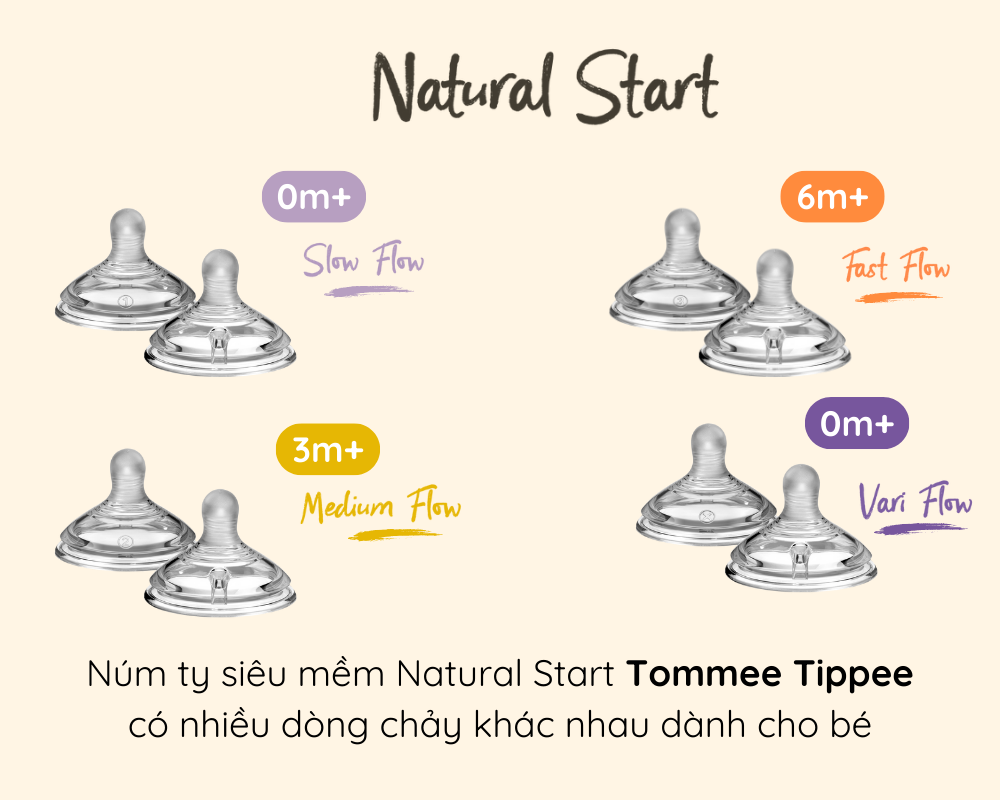 Mô tả Núm Ty Silicon Siêu Mềm Tự Nhiên Cho Bé Tommee Tippee Natural Start Vari Flow Từ Sơ Sinh (Vỉ đôi, tách lẻ) - 3