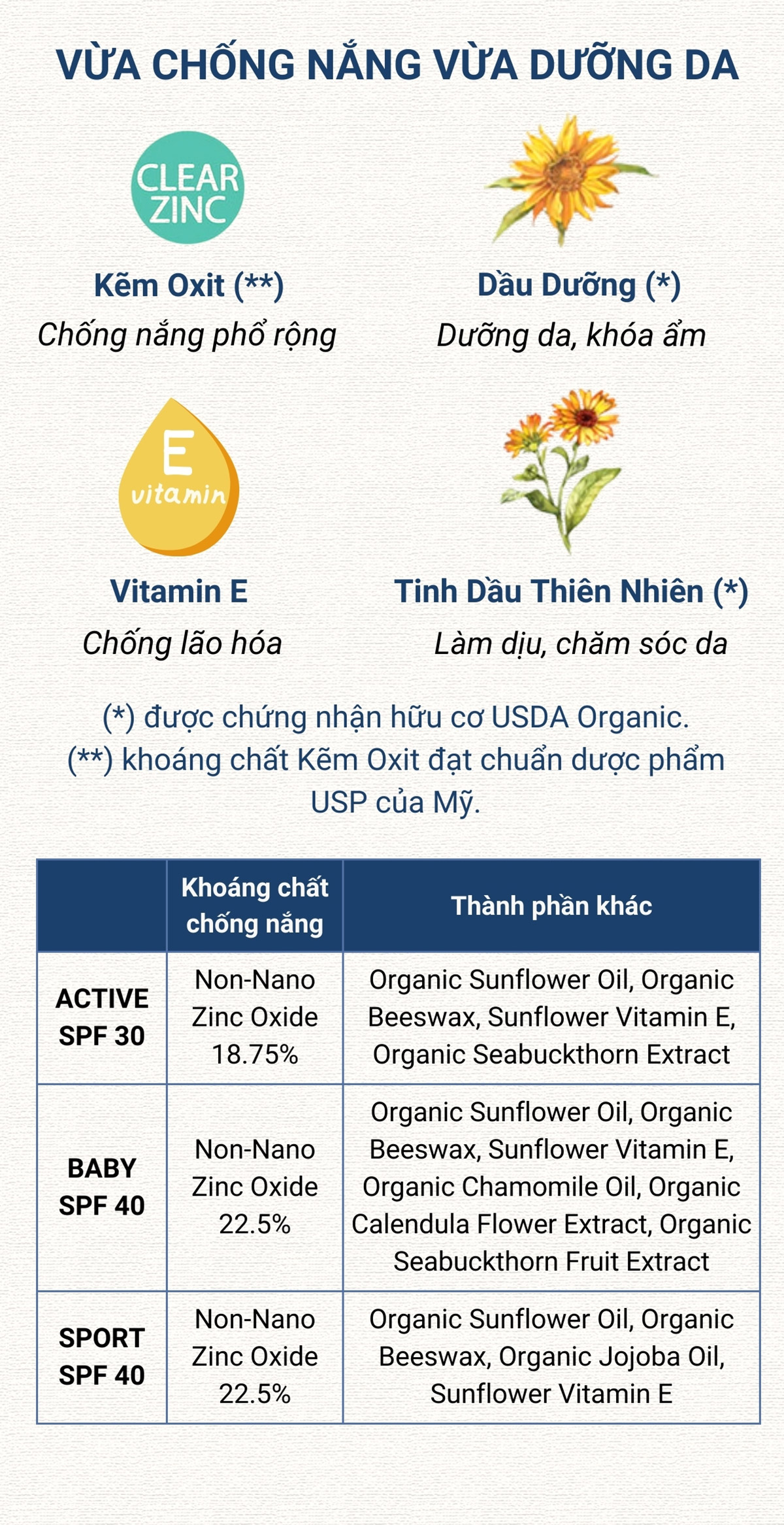 Mô tả Kem chống nắng vật lý BADGER SPF 30 40 sunscreen cho mặt và body trẻ sơ sinh, em bé, người lớn - 87mL - 4