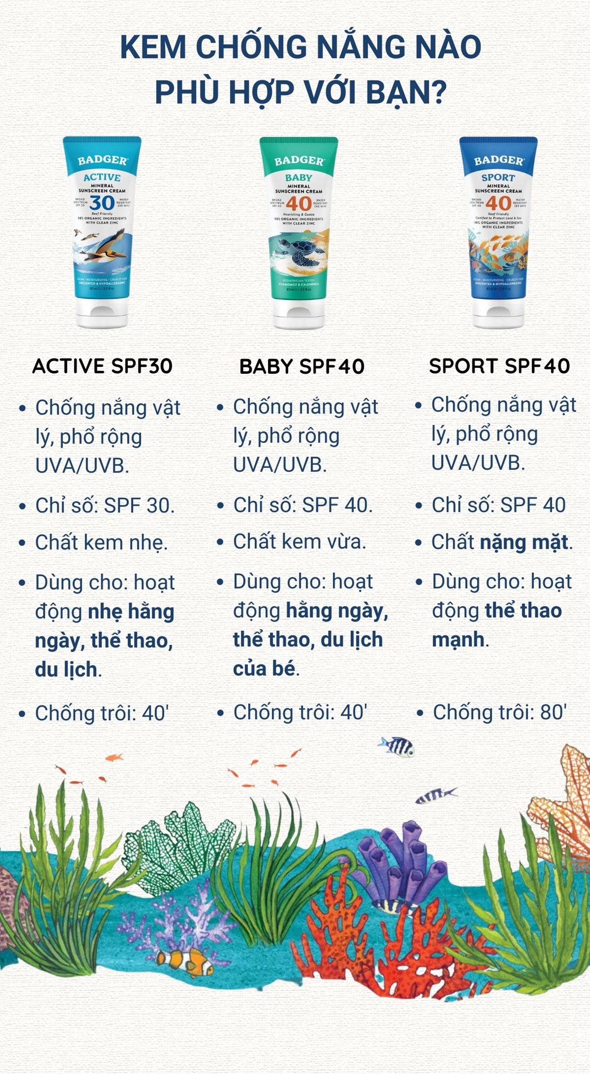 Mô tả Kem chống nắng vật lý BADGER SPF 30 40 sunscreen cho mặt và body trẻ sơ sinh, em bé, người lớn - 87mL - 5