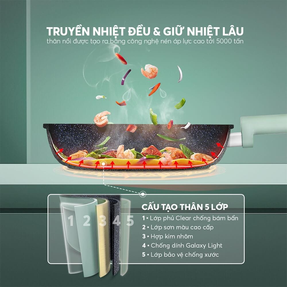 Mô tả Chảo chống dính siêu bền Elmich Hera II EL-5940/41SK size 20,24,26cm - 5