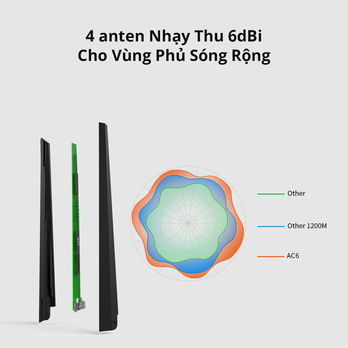 Tenda AC6 Dimensions