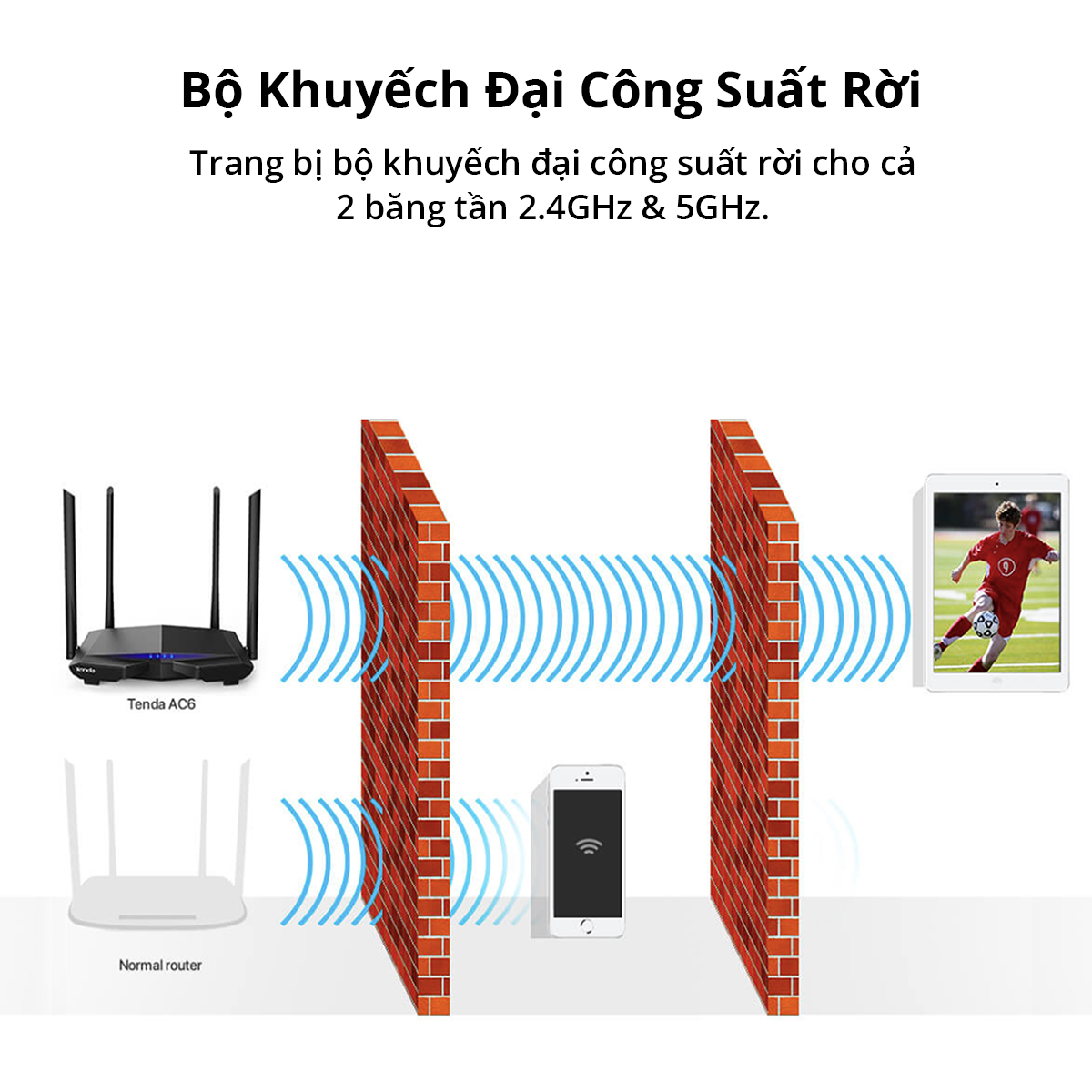 Tenda AC6 Packaging