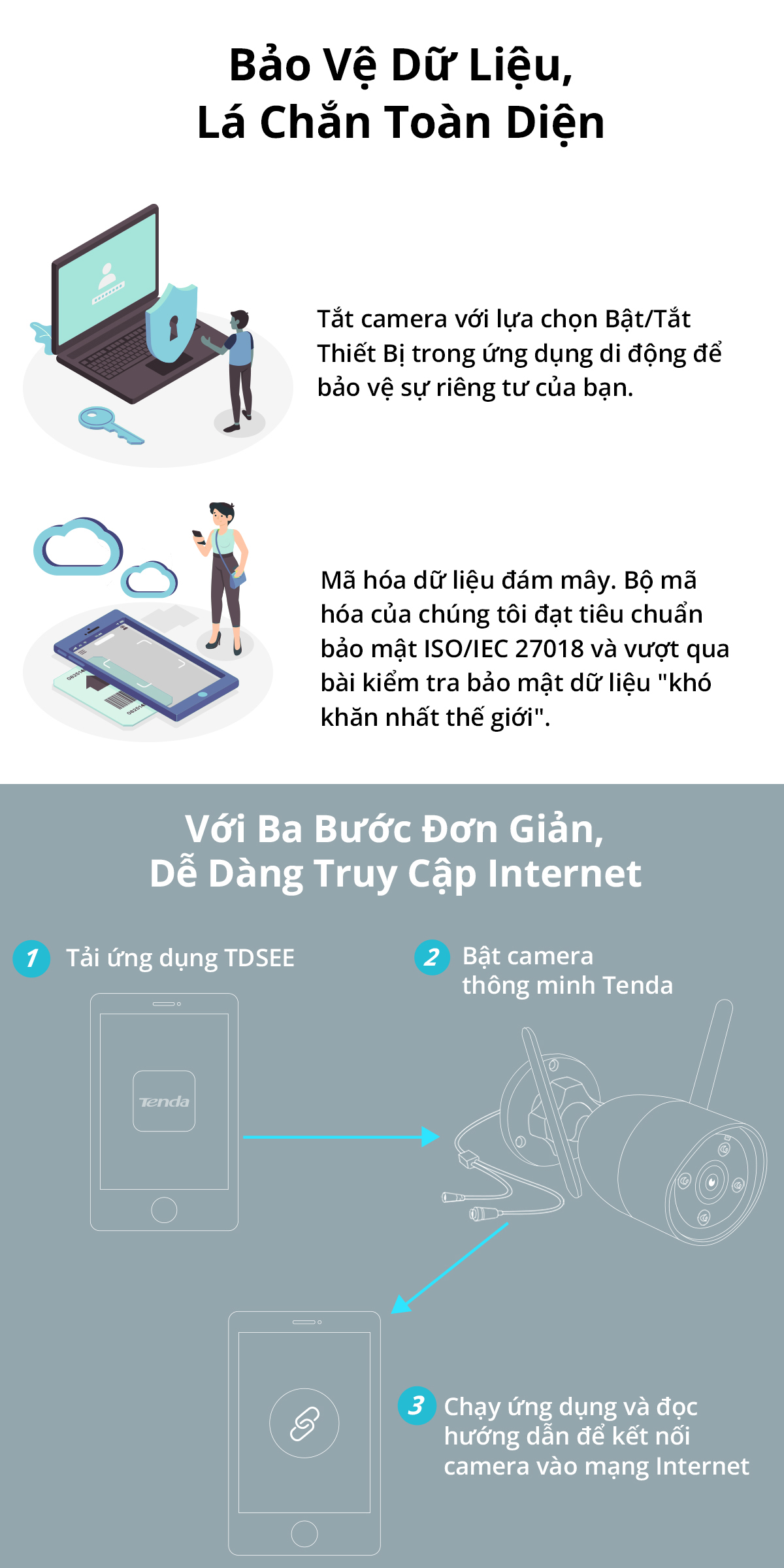 Camera Tenda CT3/CT6 Tính năng