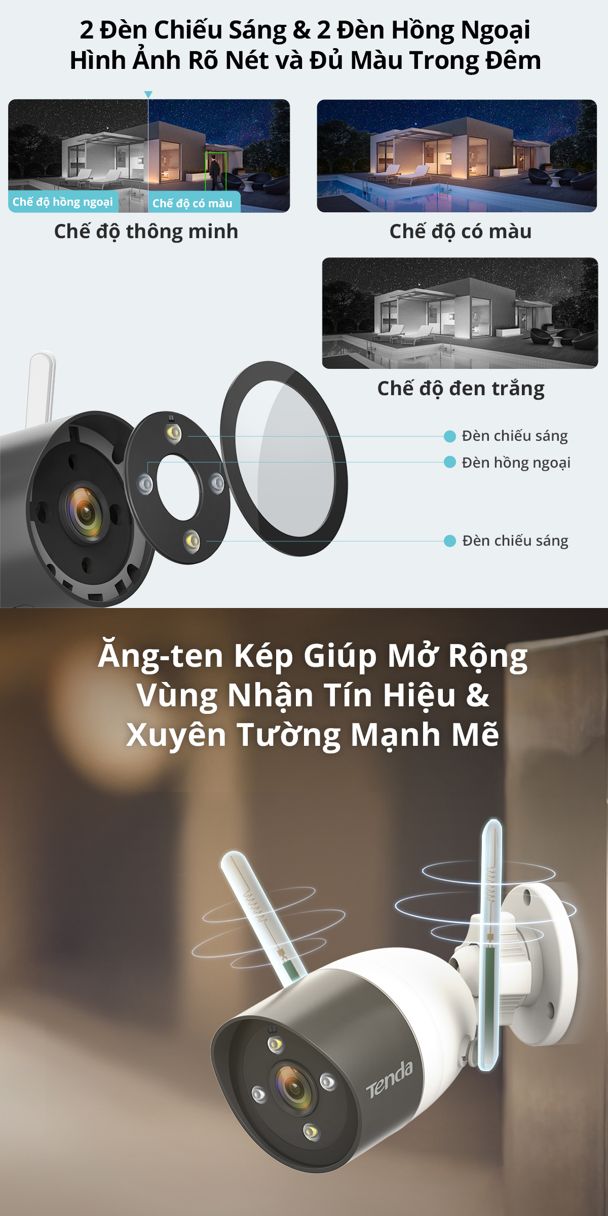Camera Tenda CT3/CT6 Kích thước