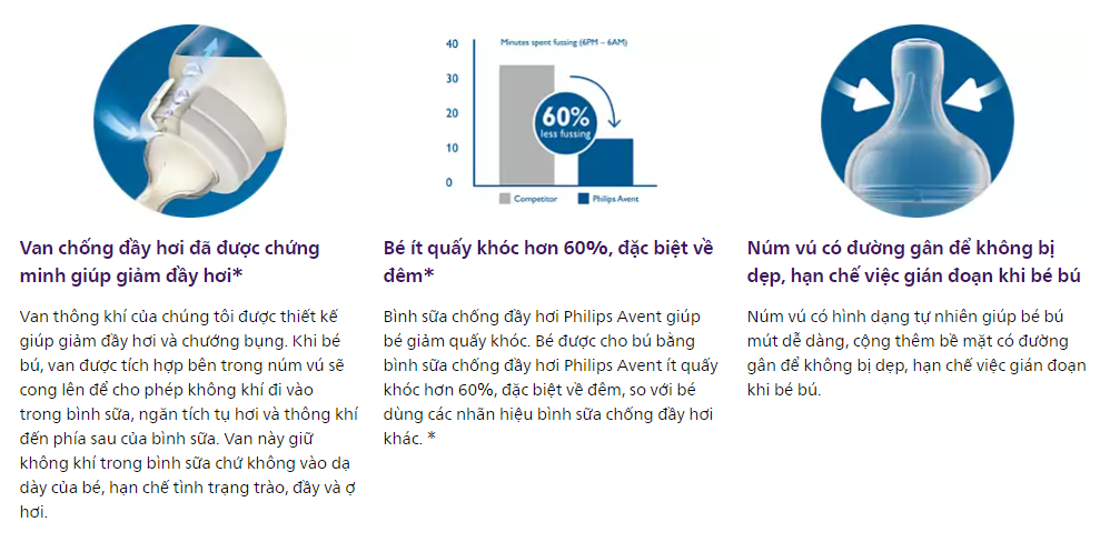 Mô tả Bình Sữa Philips Avent 125ml / 260ml (Shrink Wrap) SCF560.18/ SCF563.30 [Quà tặng cho một số sản phẩm HiPP] - 1