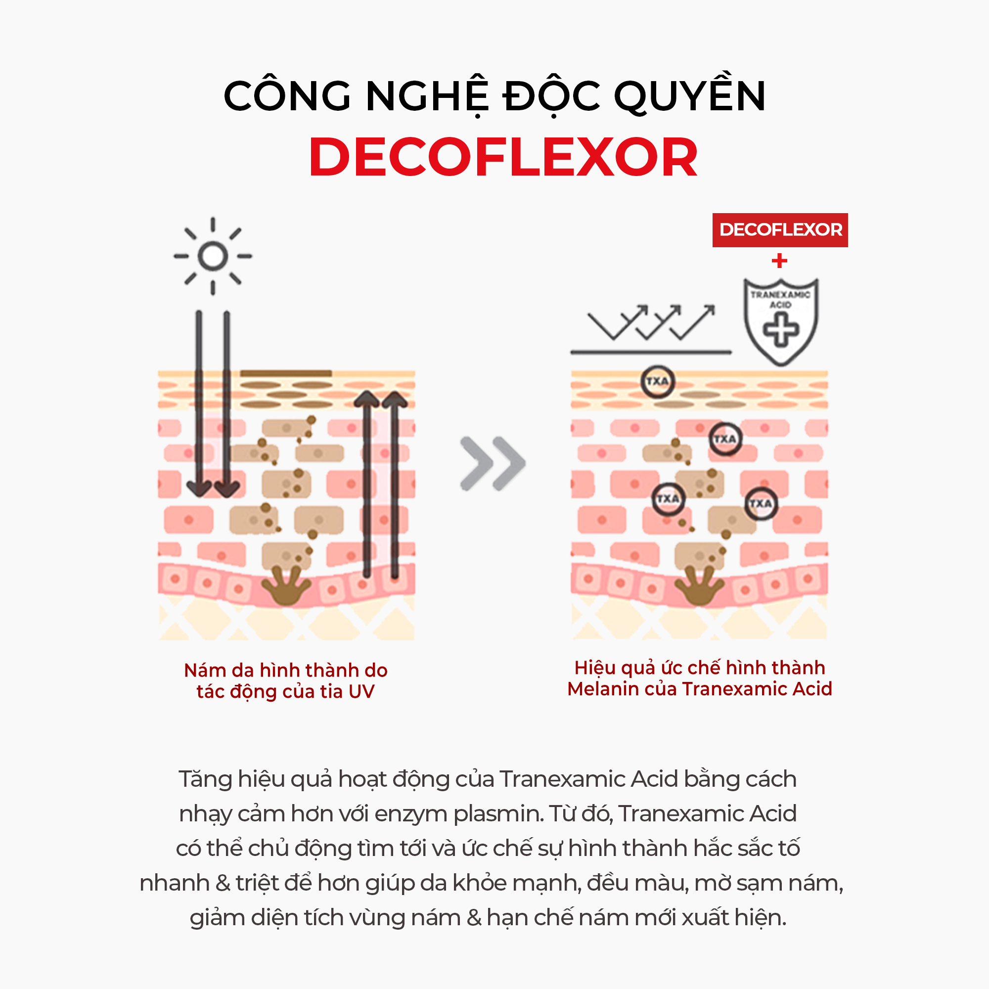 Mô tả Bộ Sản Phẩm Toner - Serum - Kem Dưỡng Giảm Thâm Nám Chuyên Biệt Angel's Liquid Tranexamic Acid Mela Zero - 1