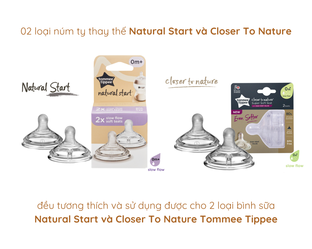Mô tả Núm Ty Silicon Siêu Mềm Tự Nhiên Cho Bé Tommee Tippee Natural Start Slow Flow 0-3 Tháng (Vỉ đôi, tách lẻ) - 1