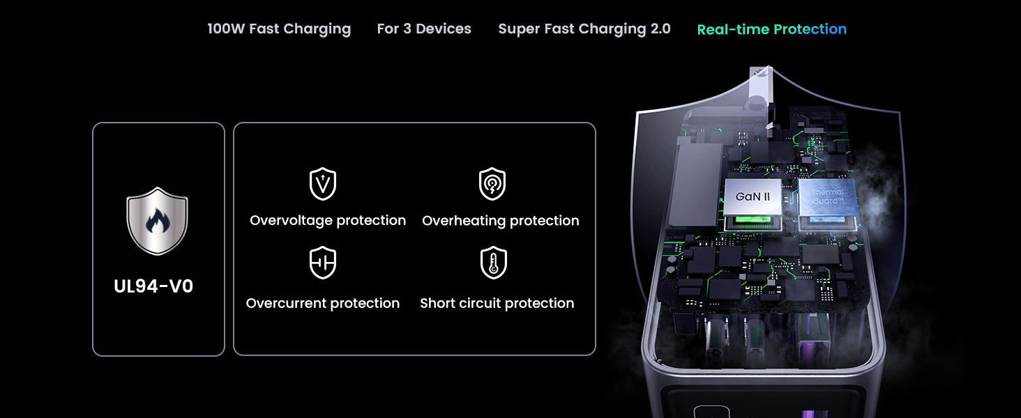 Bộ sạc GaN UGREEN 100W Nexode Pro X757 2C1A