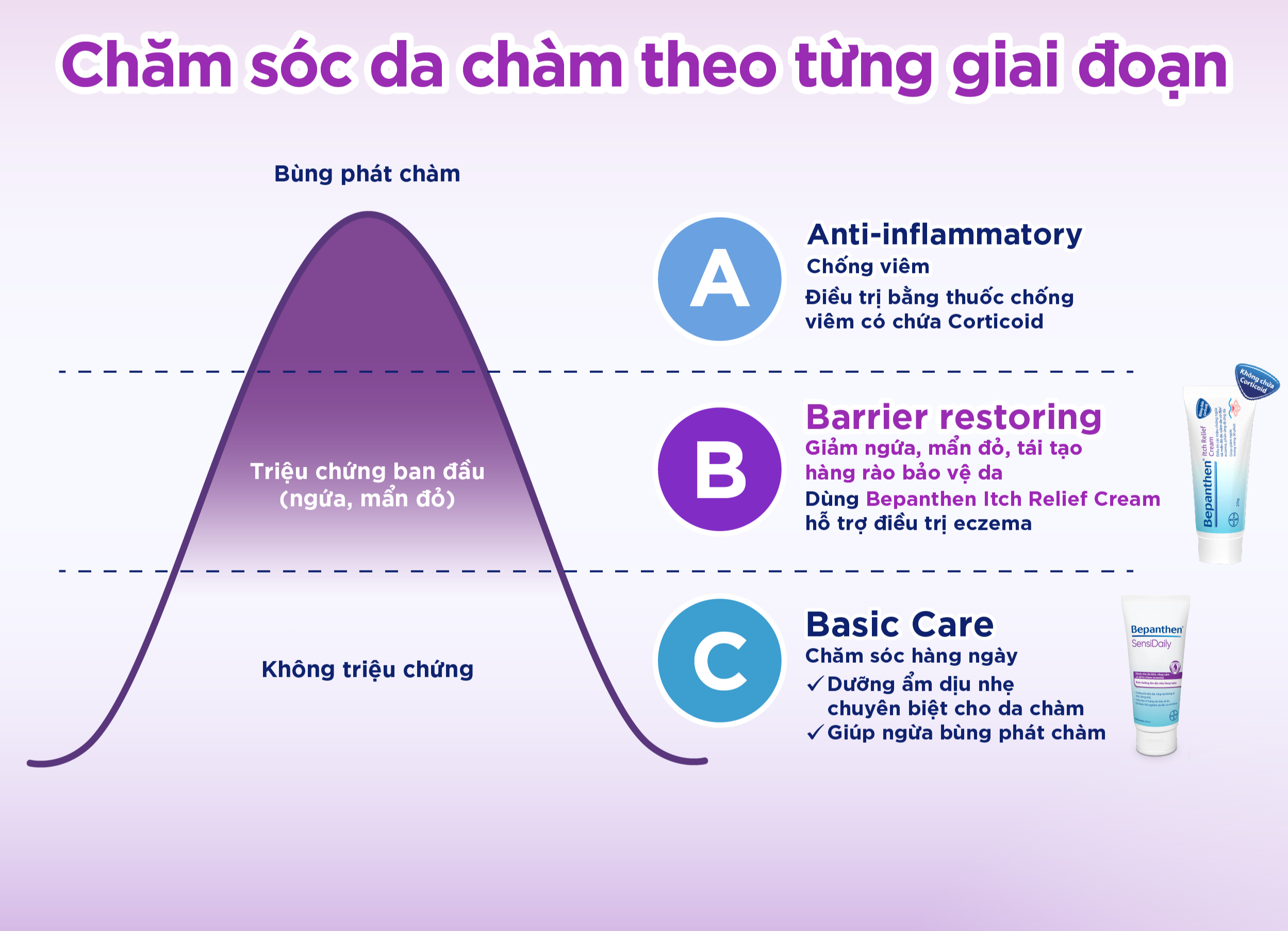 Mô tả Combo 3 Kem Giảm Ngứa BEPANTHEN Itch Relief Cream 20G x3 Giảm Ngứa Nhanh Trong 30 Phút - 4