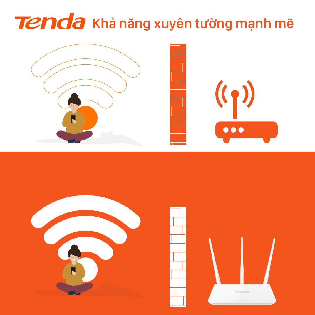 Cài đặt Tenda F3