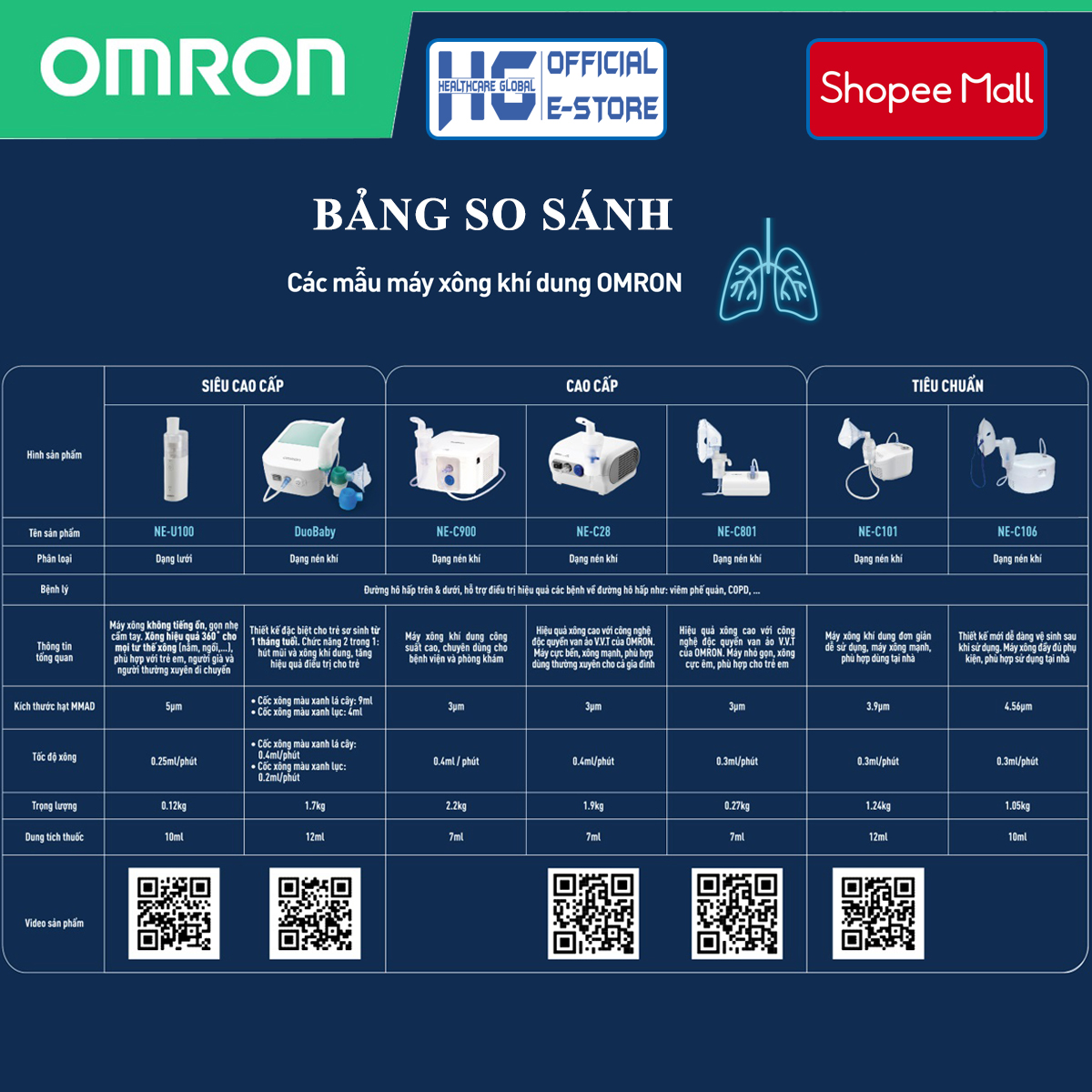 Mô tả Máy Xông Mũi Họng, Khí Dung Omron NE-C28 | Điều Trị Các Bệnh Về Đường Hô Hấp Hiệu Quả - Thương Hiệu Nhật Bản - 5