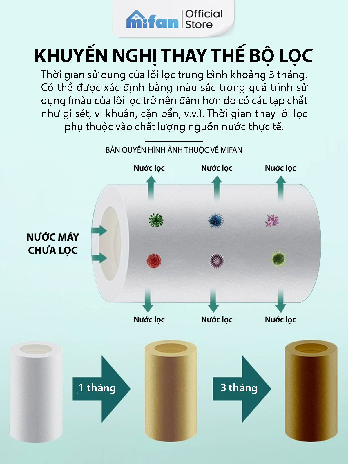 Mô tả Đầu Lọc Nước Tại Vòi Bồn Rửa Mặt MIFAN - Đồng thau cao cấp, Tăng áp mạnh mẽ, Tay xoay 3 chiều 1080°, 2 chế độ phun - 11