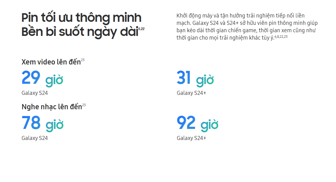 Trải nghiệm Samsung Galaxy S24