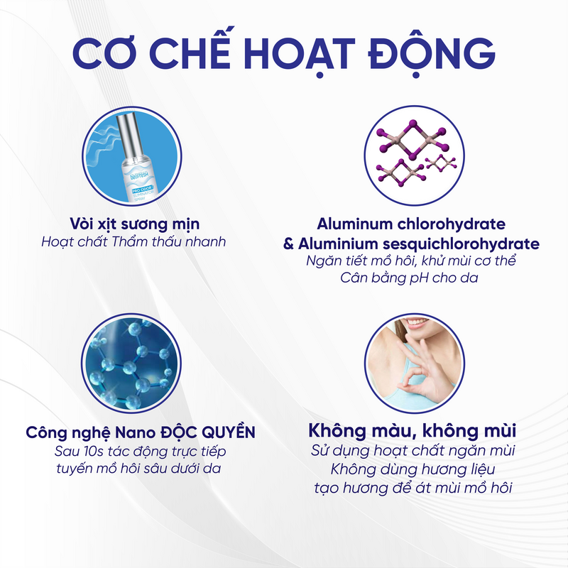 Mô tả Xịt khử mùi toàn thân, lăn khử mùi BEUFRESH ngăn tiết mồ hôi, hạn chế mùi cơ thể 30ml - 1
