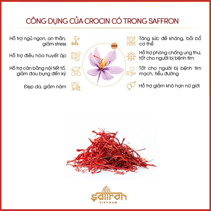 Mô tả Nhụy Hoa Nghệ Tây Saffron Salam 1Gr/hộp - 1