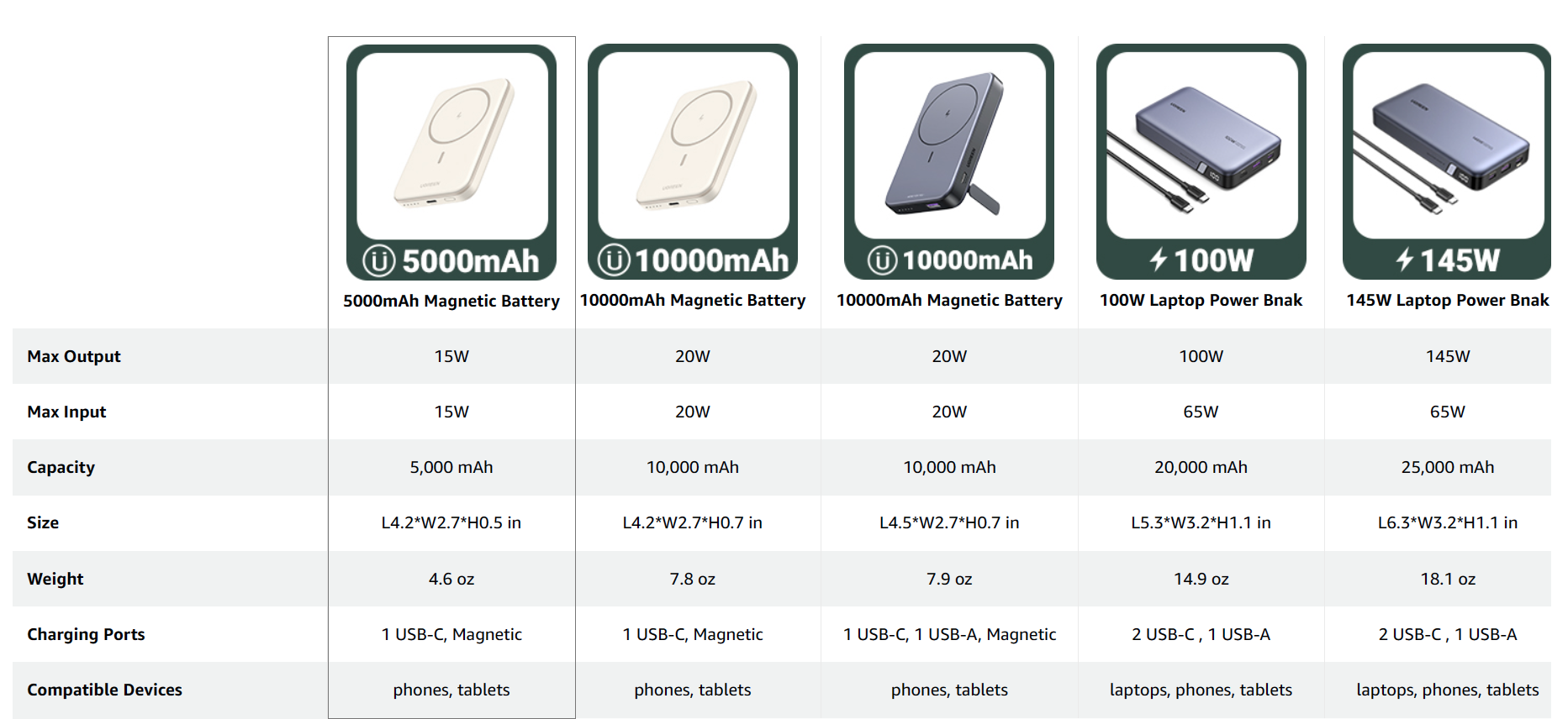 Pin sạc dự phòng nam châm Ugreen PB560 5000mAh
