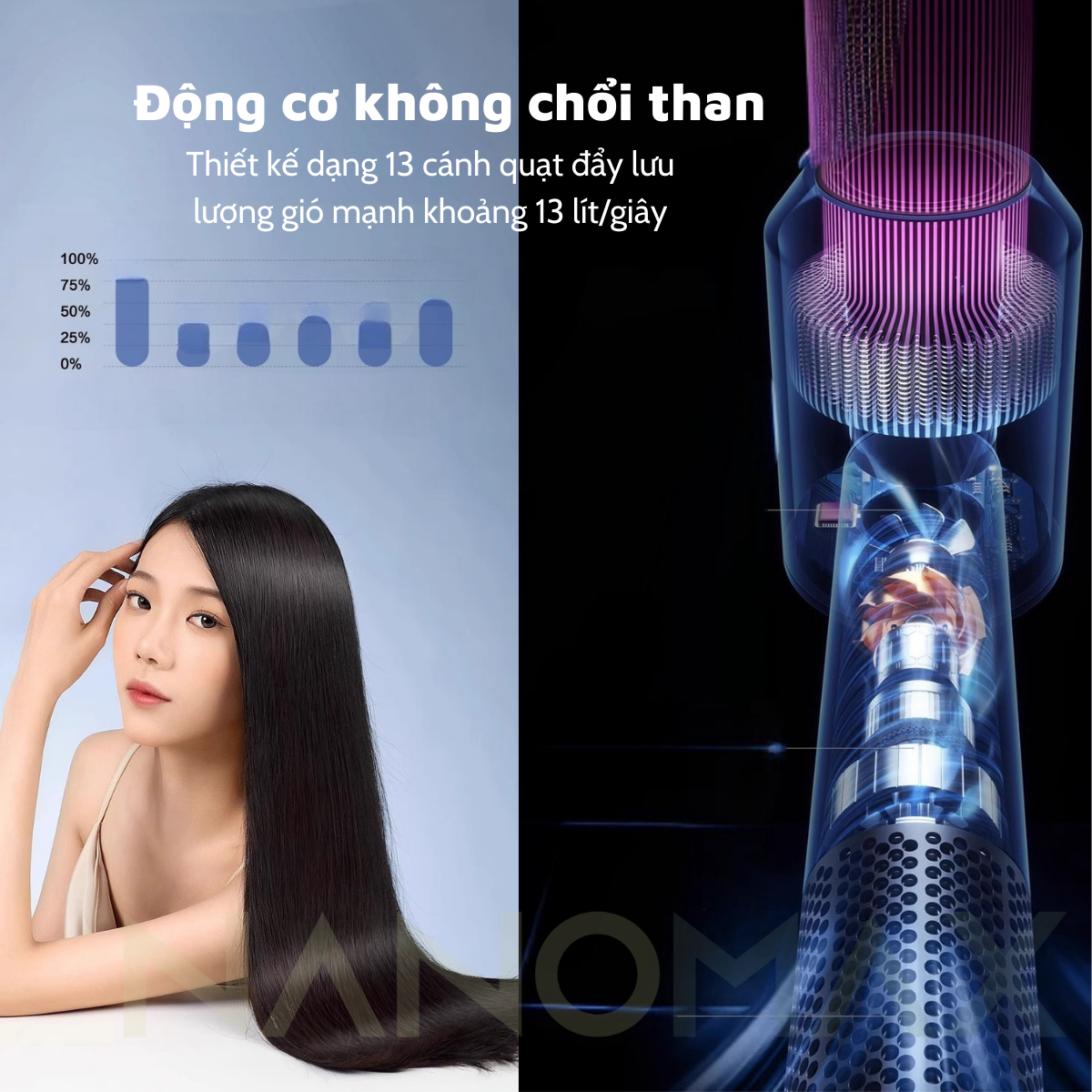 Các chế độ sấy của máy sấy tóc NANOMAX