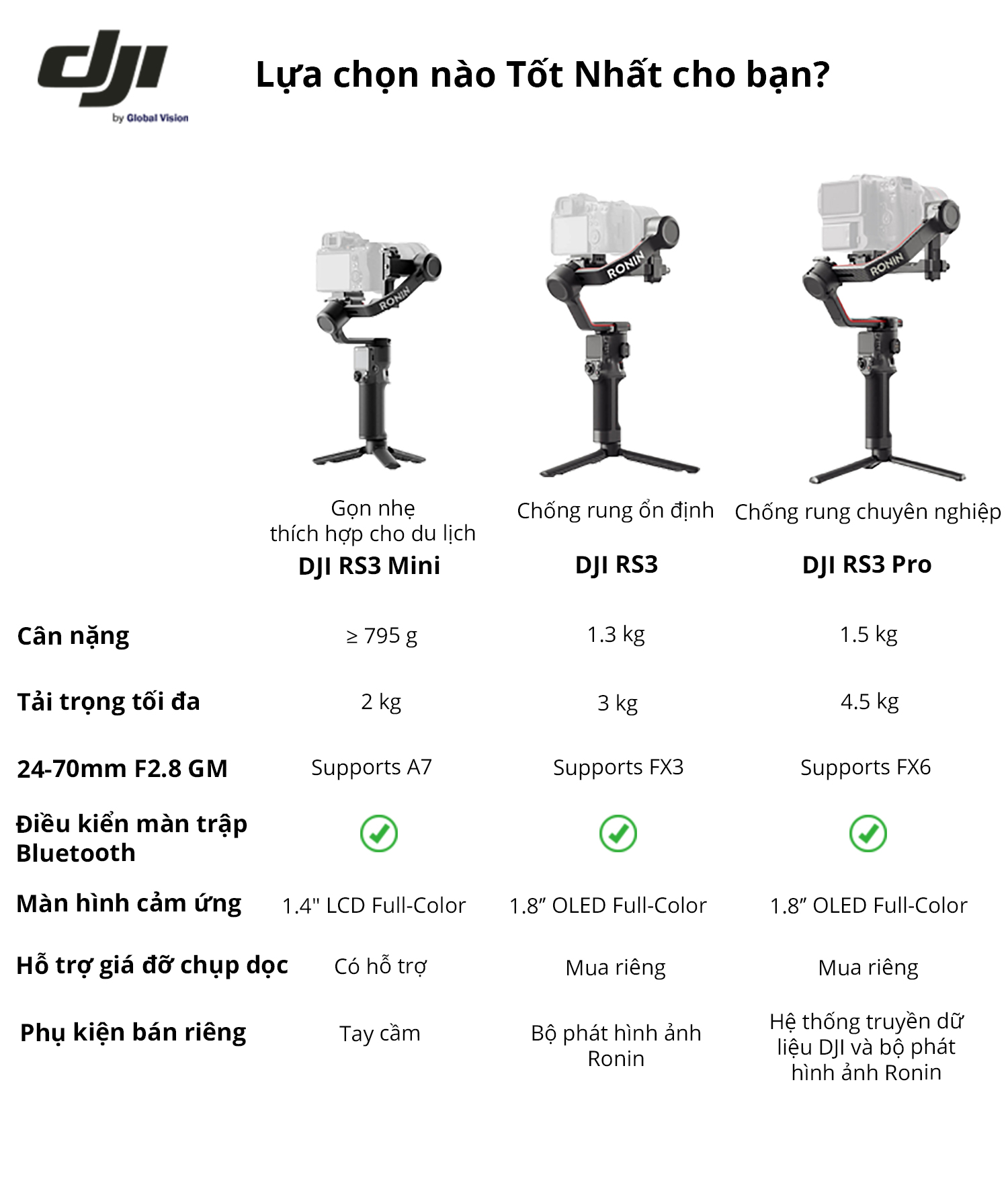 Mô tả Gimbal máy ảnh DJI RS 3 Mini gọn nhẹ tải trọng 2kg (DJI RS 3 Mini) - 6