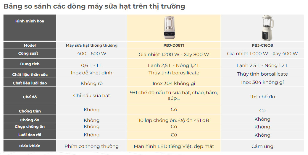 Máy làm sữa hạt Bear PBJ-D08T1