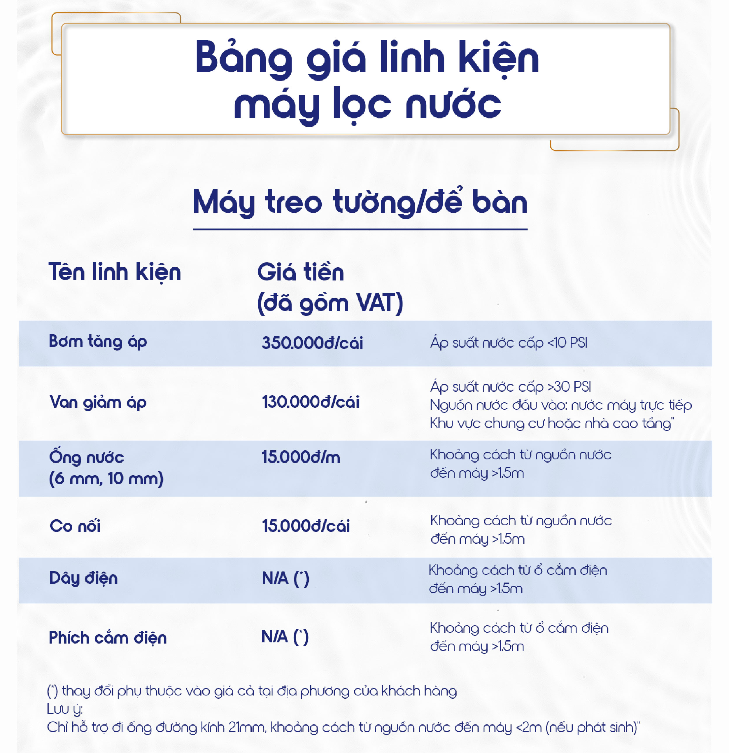 Điều kiện lắp đặt Pureit Ultima