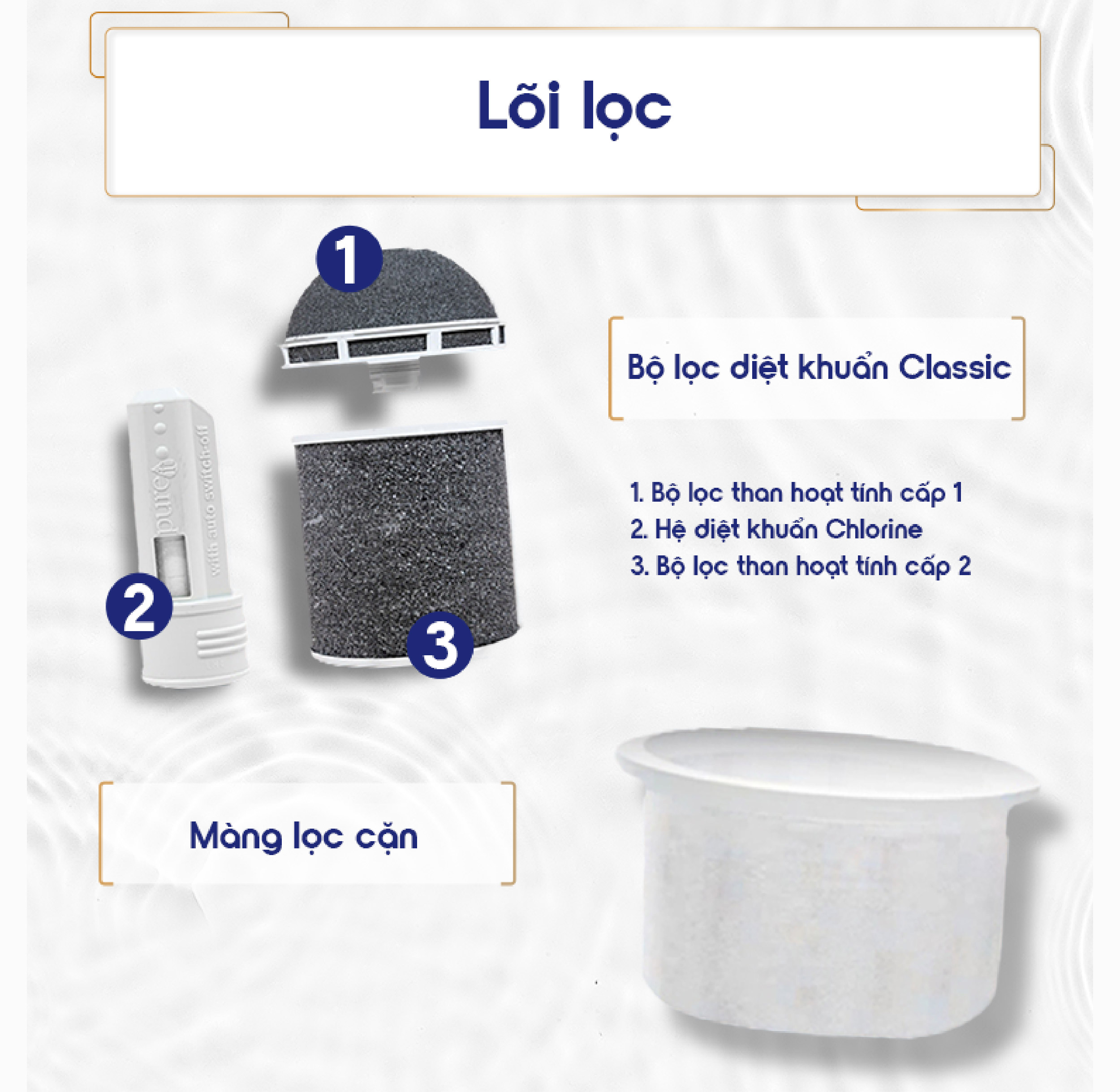 Lõi lọc Pureit Classic