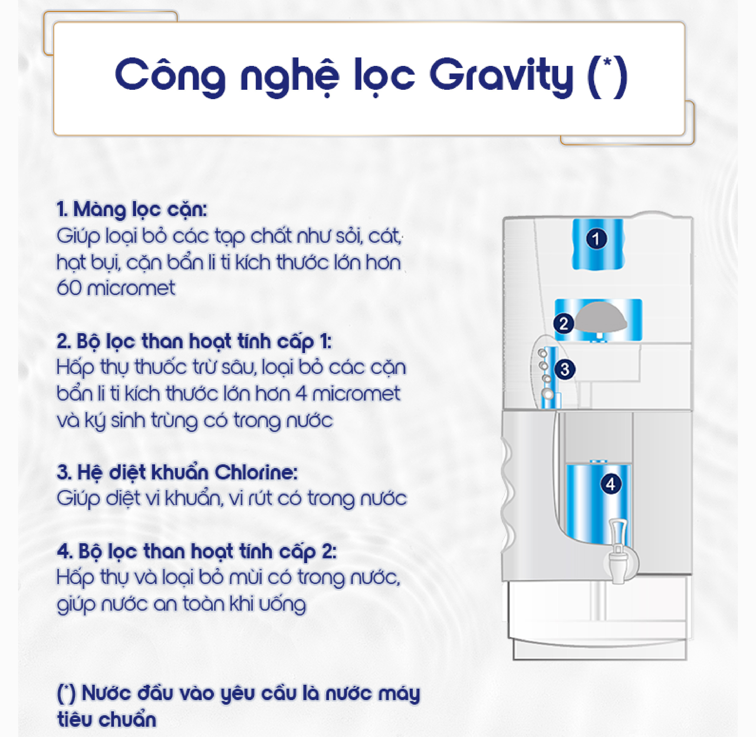 Cách hoạt động Pureit Classic