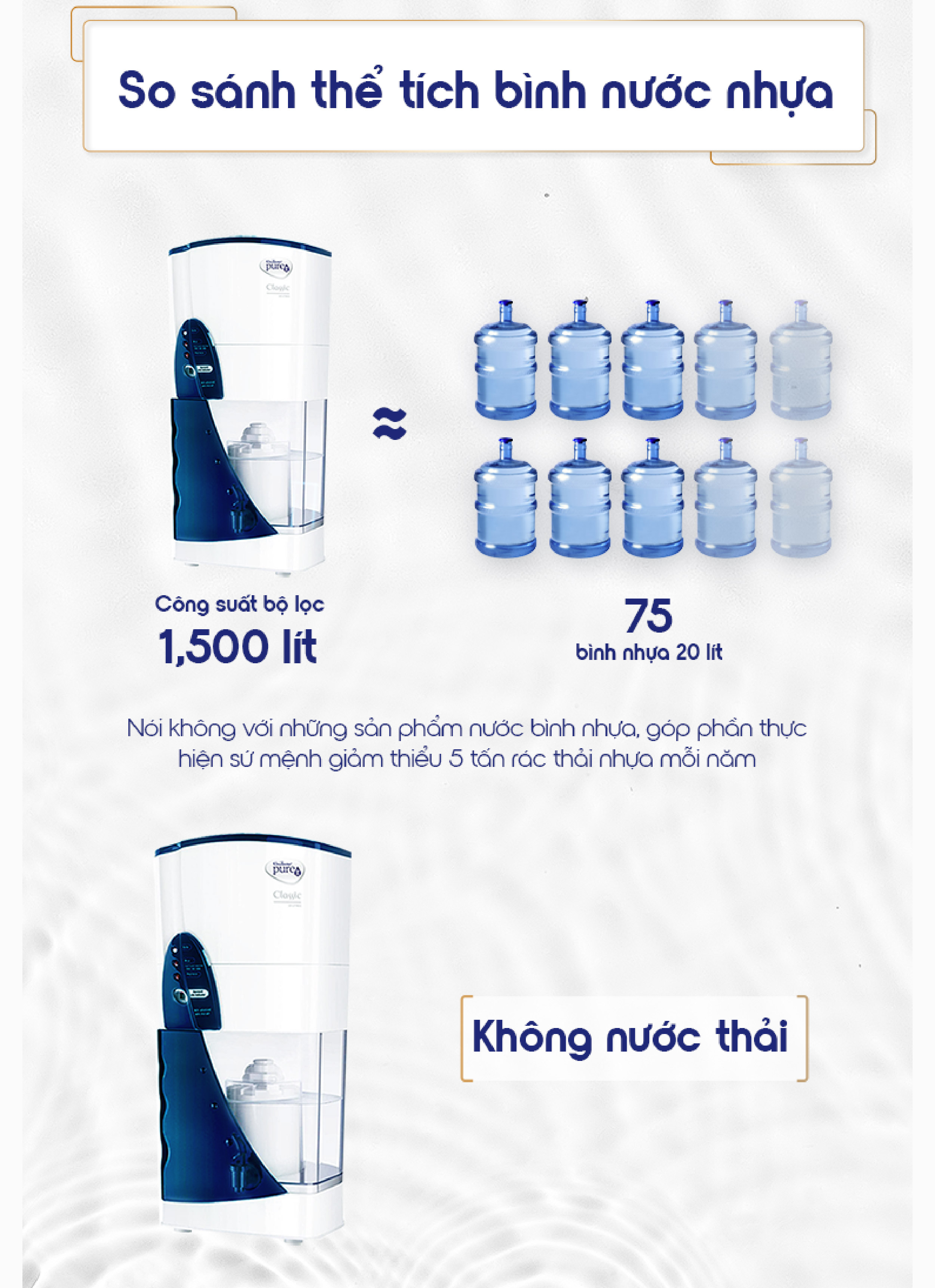 Cấu tạo Pureit Classic