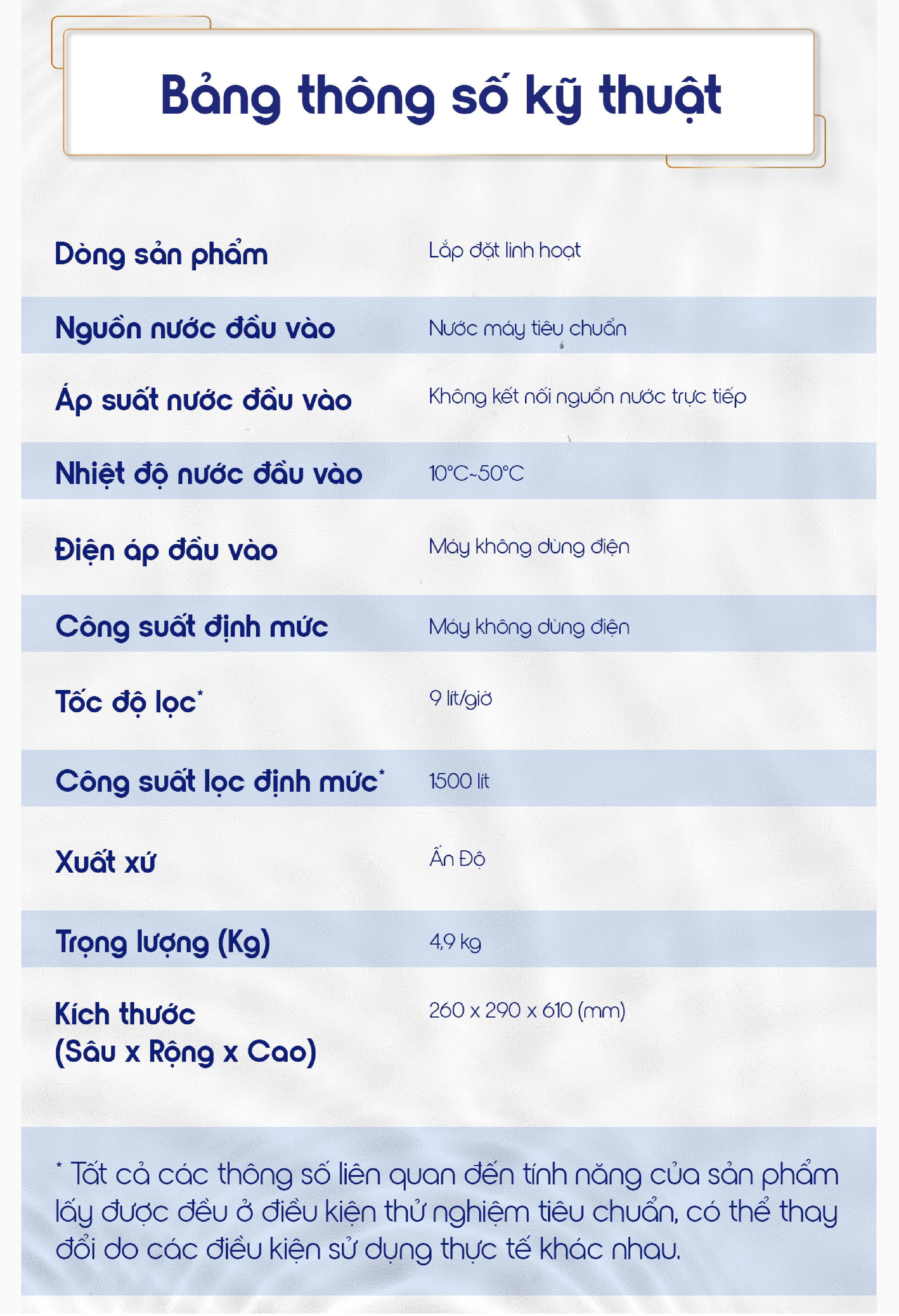 Lắp đặt Pureit Classic