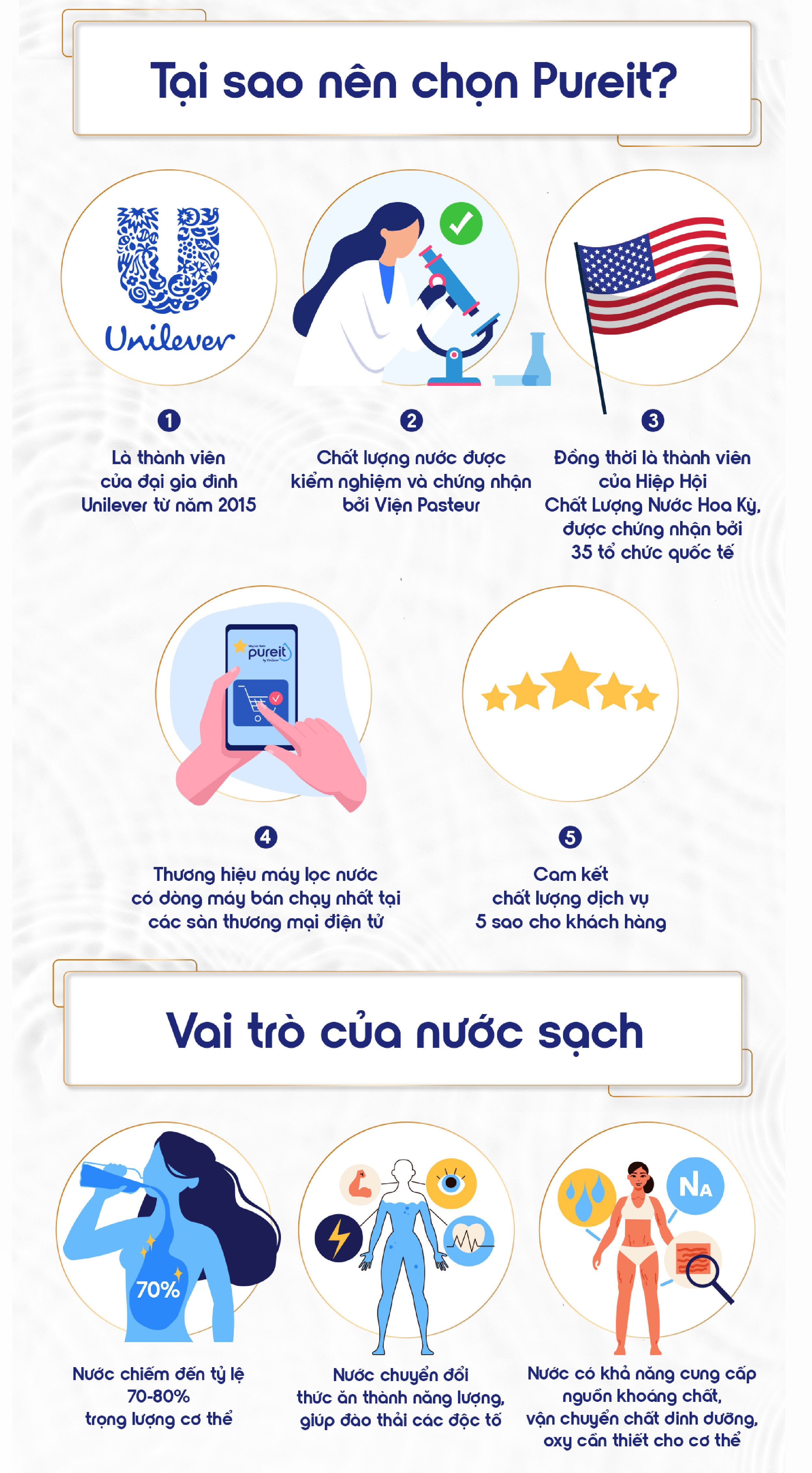 Bảo hành Pureit Classic