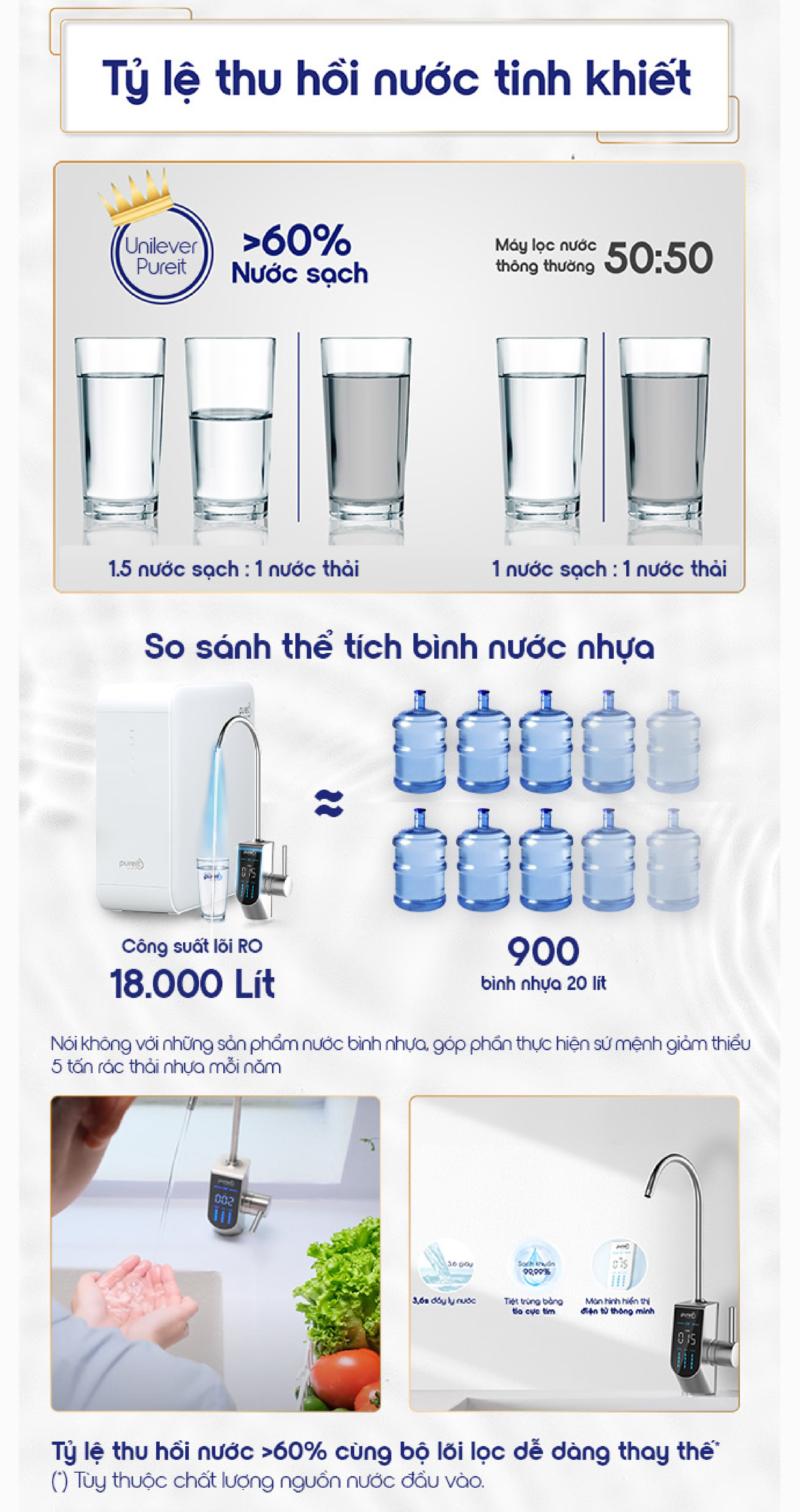 Tính năng Pureit Delica