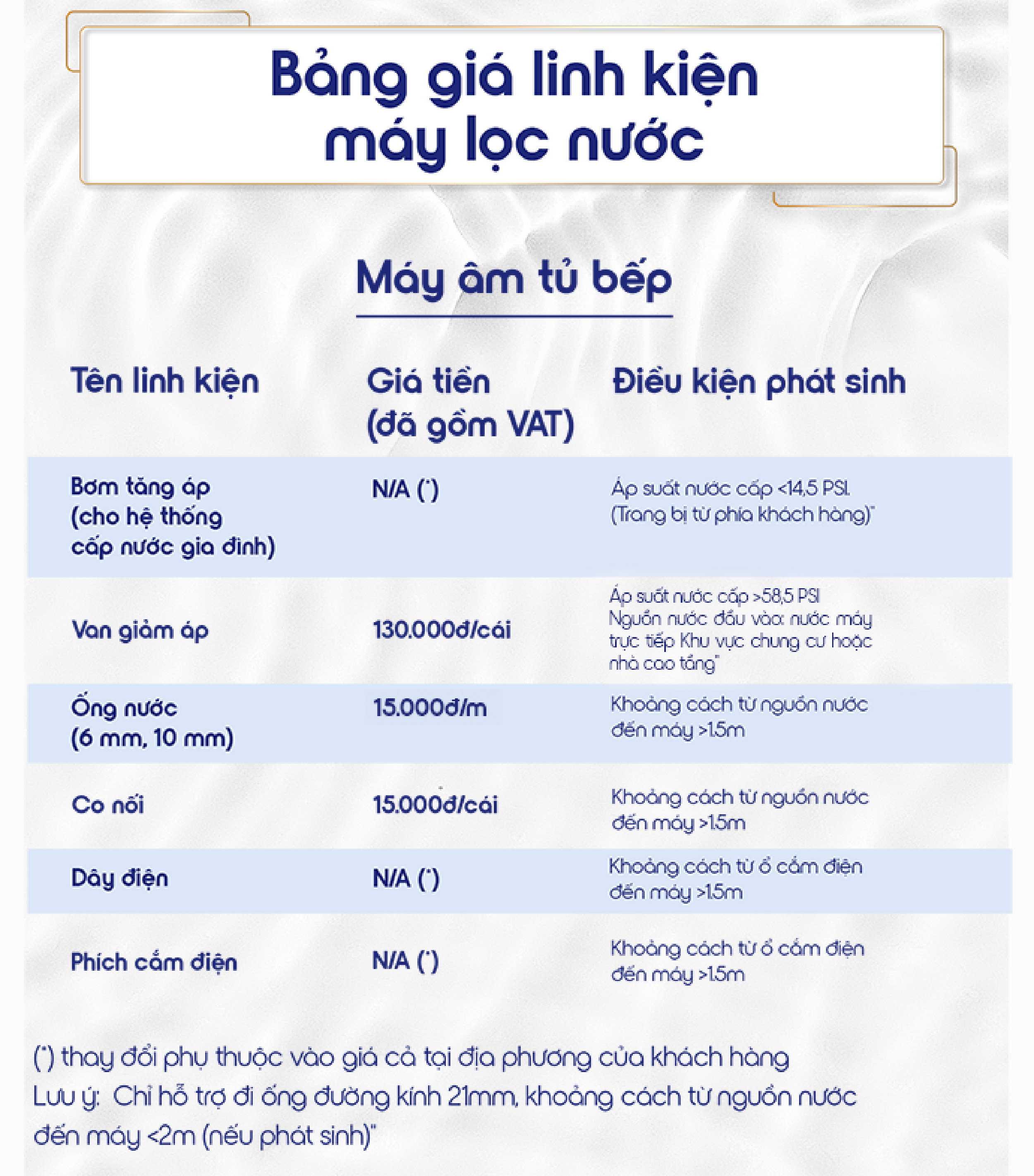 Mô tả ] Máy lọc nước Pureit Delica UR5840 + Lọc thô trong suốt âm tủ bếp - 11