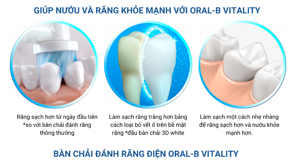Mô tả Bàn chải đánh răng điện Oral-B Vitality,  Hàng chính hãng 100% Bảo hành 24 tháng - 4