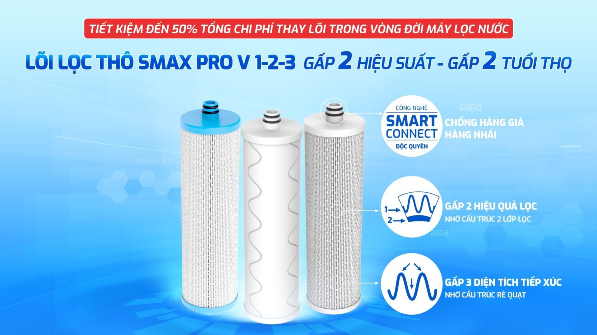 Mô tả Bộ 3 lõi lọc thô Karofi Smax Pro V 1 2 3 - Hàng chính hãng - 1