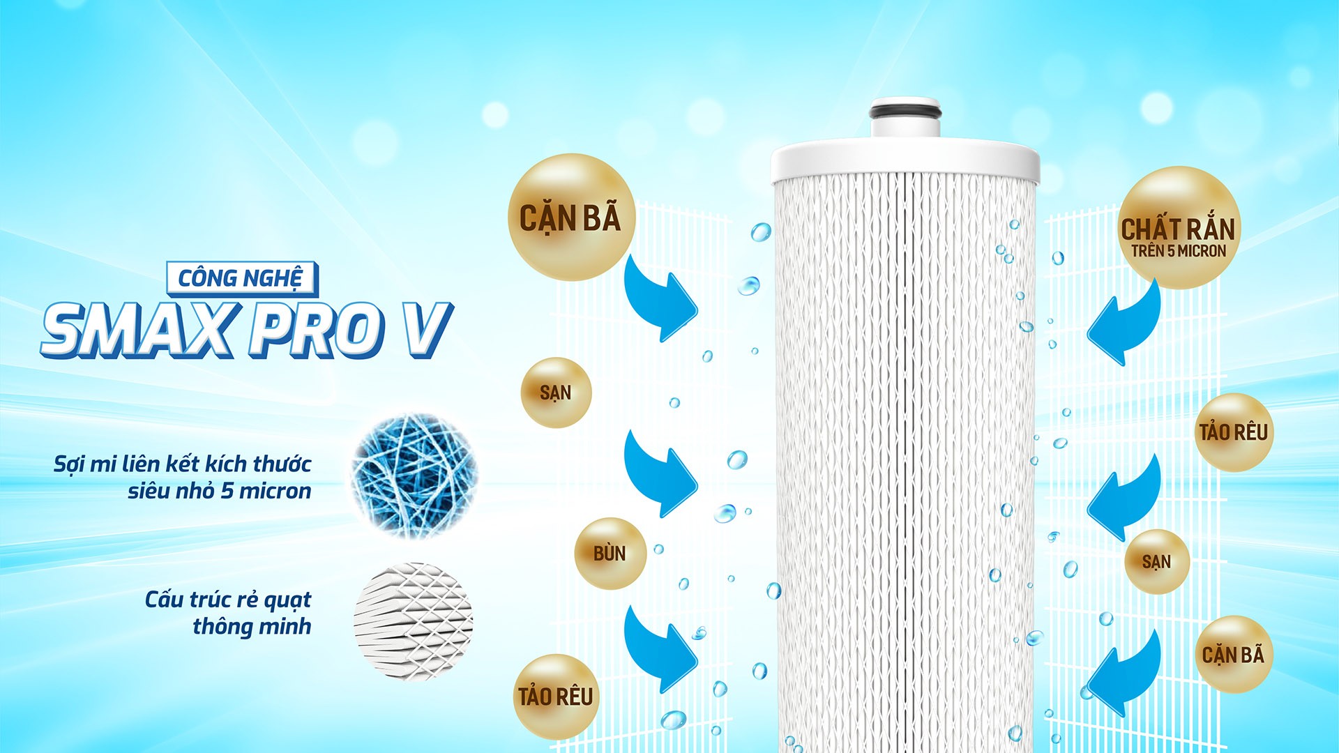 Mô tả Bộ 3 lõi lọc thô Karofi Smax Pro V 1 2 3 - Hàng chính hãng - 2