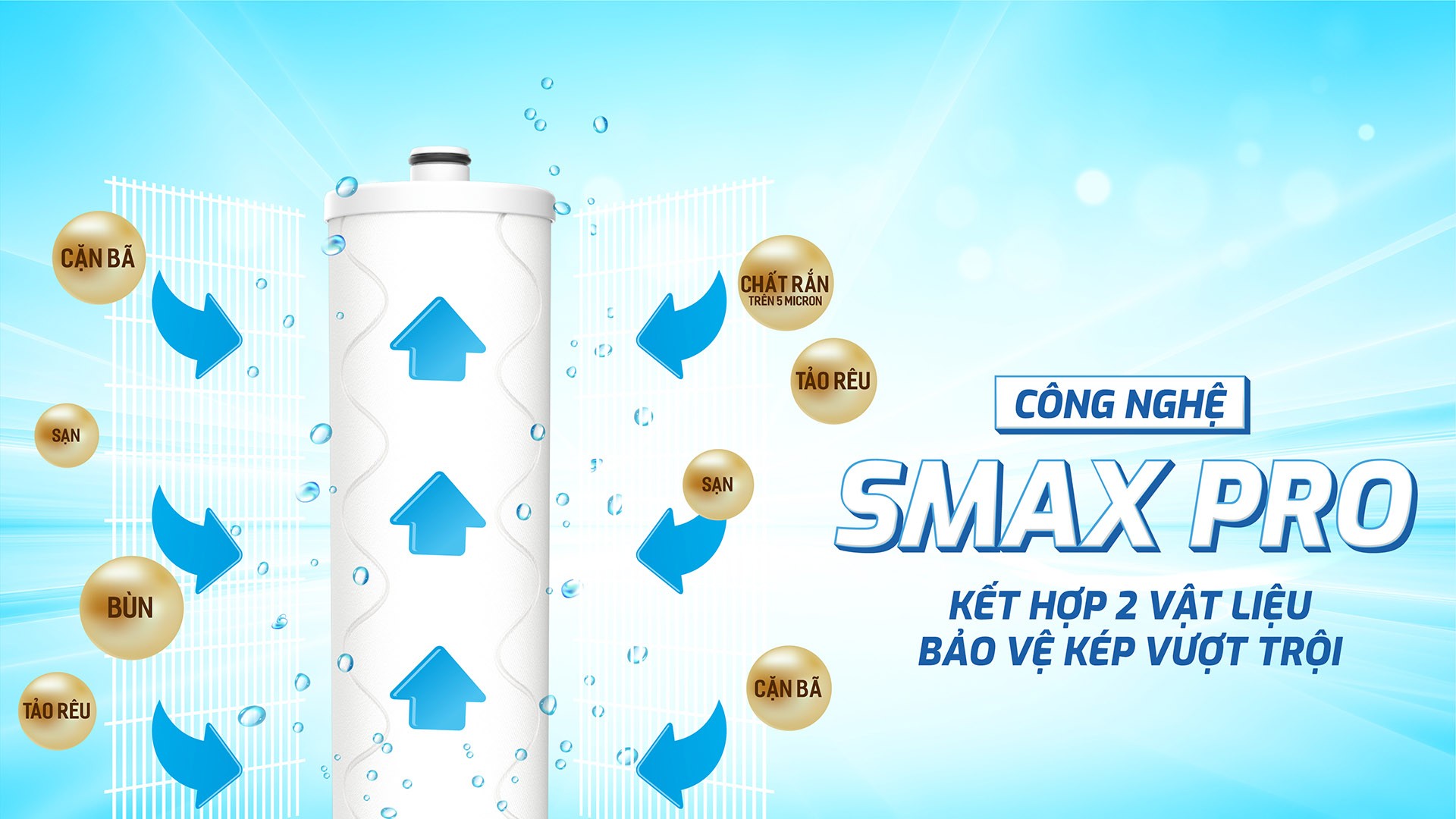 Mô tả Bộ 3 lõi lọc thô Karofi Smax Pro V 1 2 3 - Hàng chính hãng - 3
