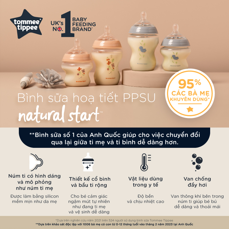 Mô tả Bình Sữa PPSU Ty Siêu Mềm Tự Nhiên Tommee Tippee Natural Start 260ml, Núm Ty Của Bình 3-6 Tháng, Họa Tiết - 1