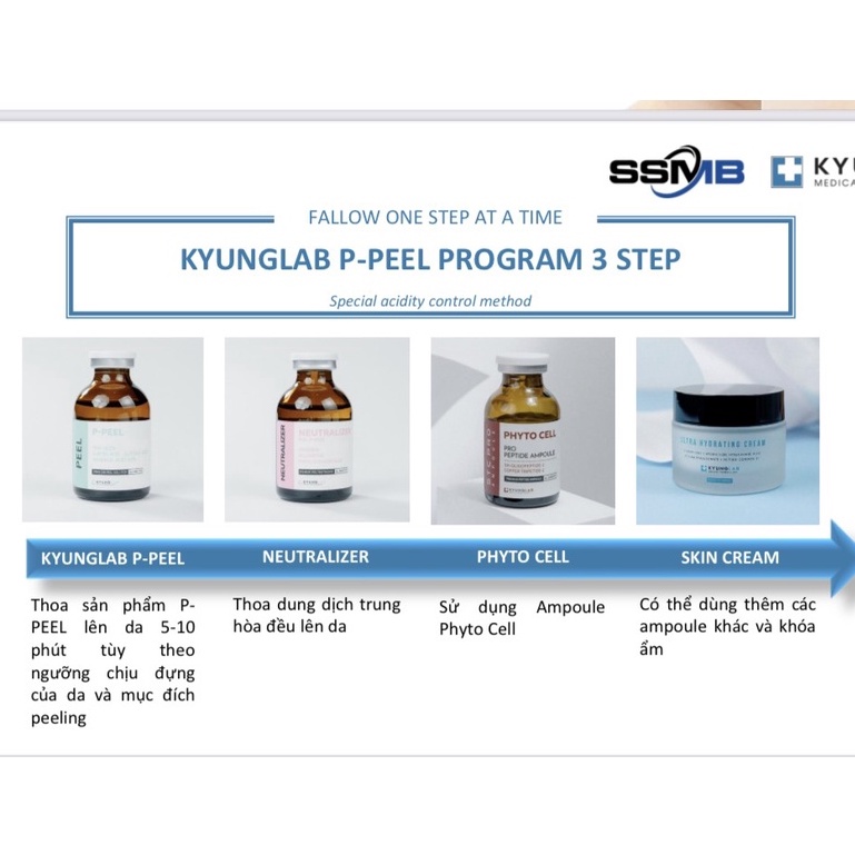 Mô tả Peel da KyungLab P-Peel thay da sinh học tái tạo da toàn diện - 4