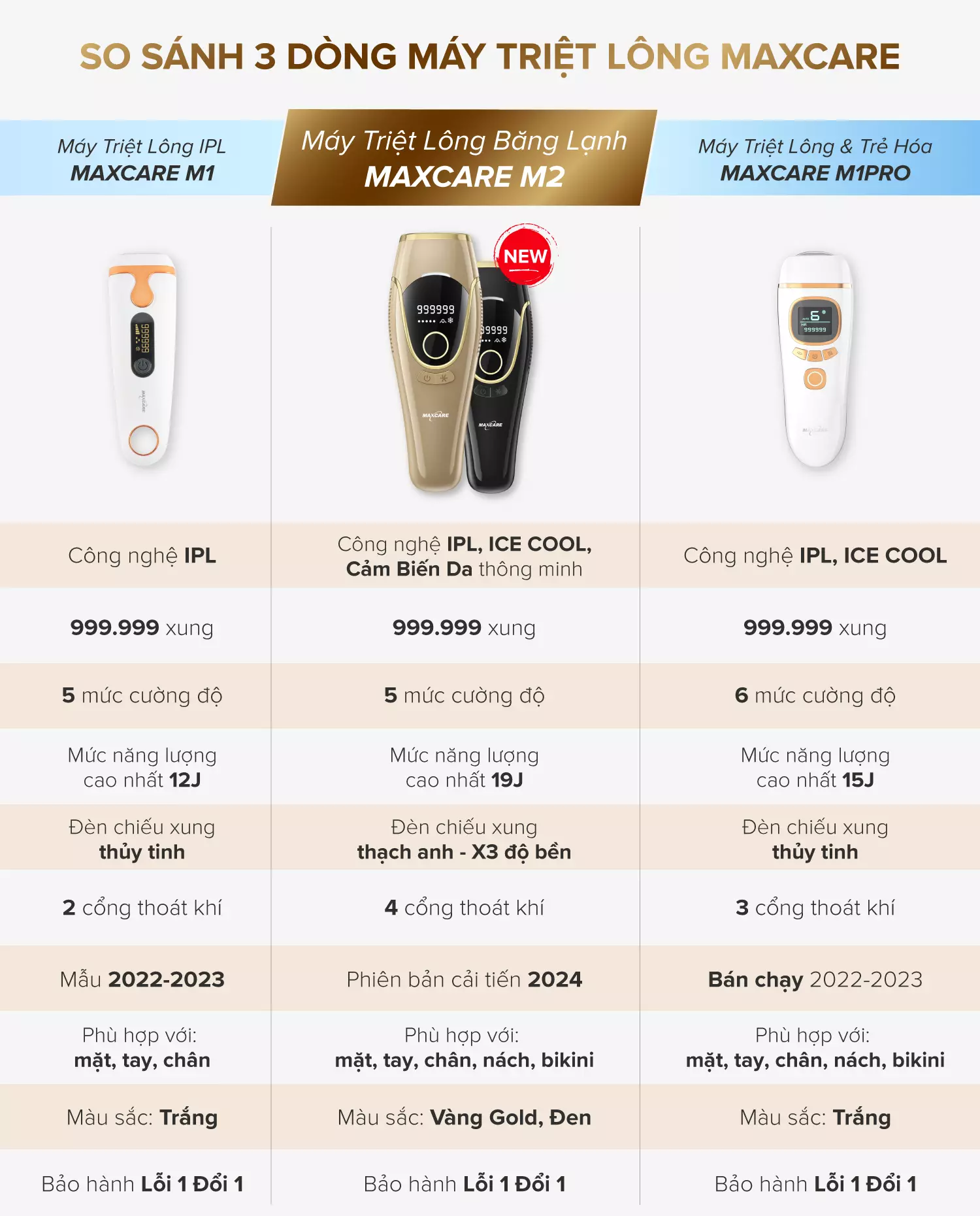 Mô tả Máy Triệt Lông Mini MAXCARE, NĂNG LƯỢNG 19J Rút Ngắn Thời Gian Loại Bỏ Lông Vĩnh Viễn Tại Nhà, Triệt Lạnh IPL TRẺ HÓA DA - 1