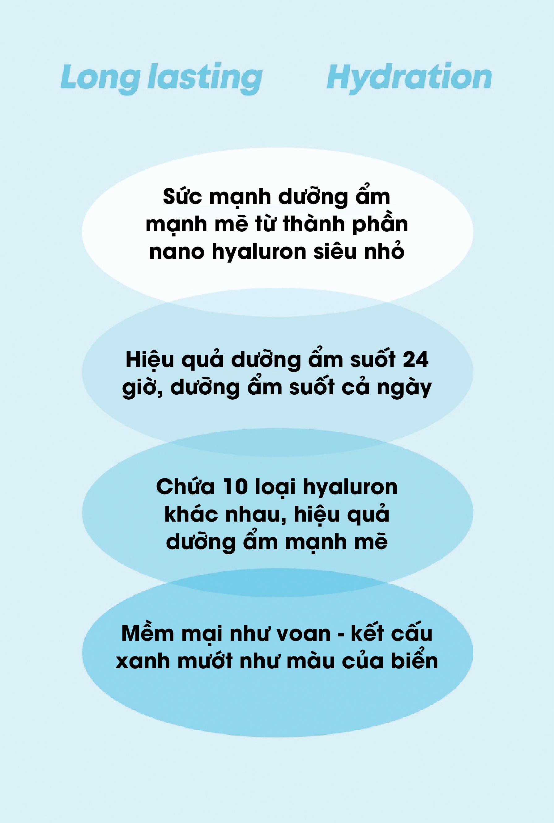 Mô tả Kem Dưỡng Cấp Ẩm Cho Da AMPLE:N Hyaluron Shot Hydration Cream 60ML - 3