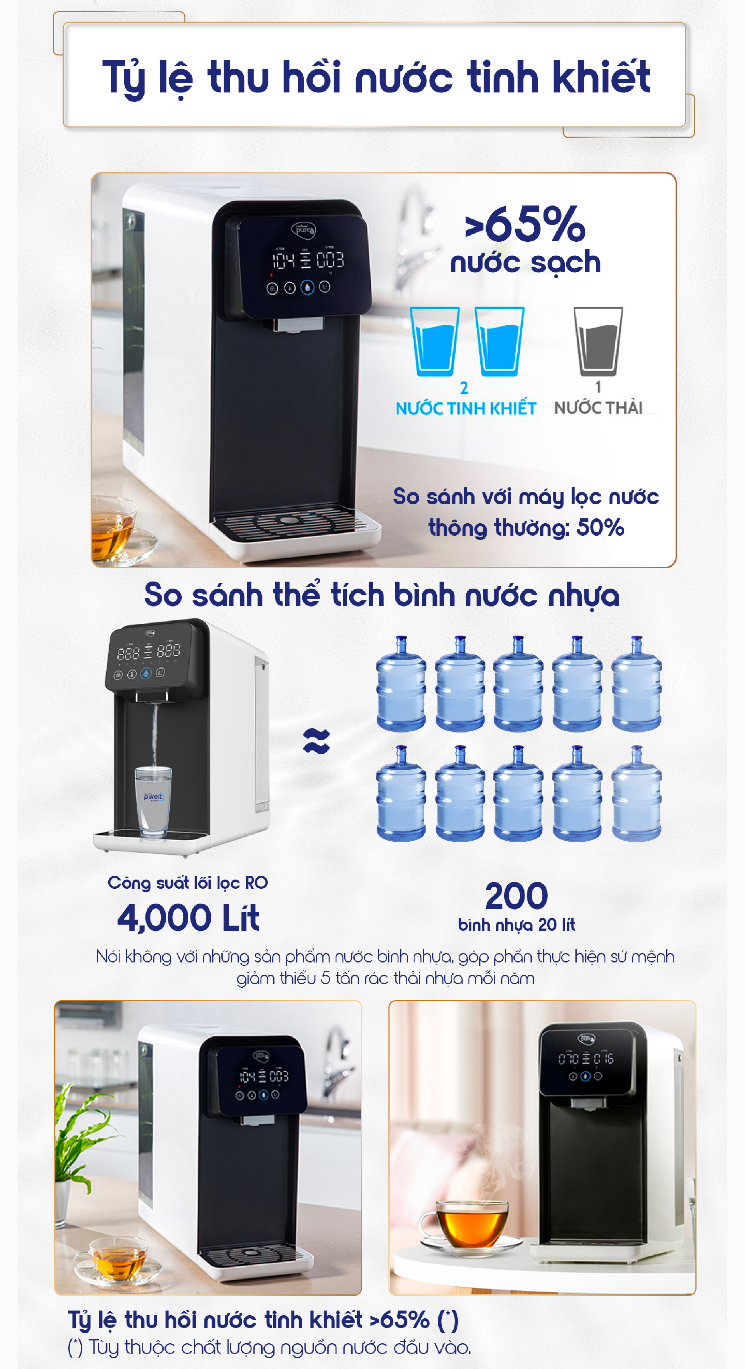 Mô tả Máy Lọc Nước Pureit Lavita 03 chế độ nước nóng [BH 12 THÁNG] - 5