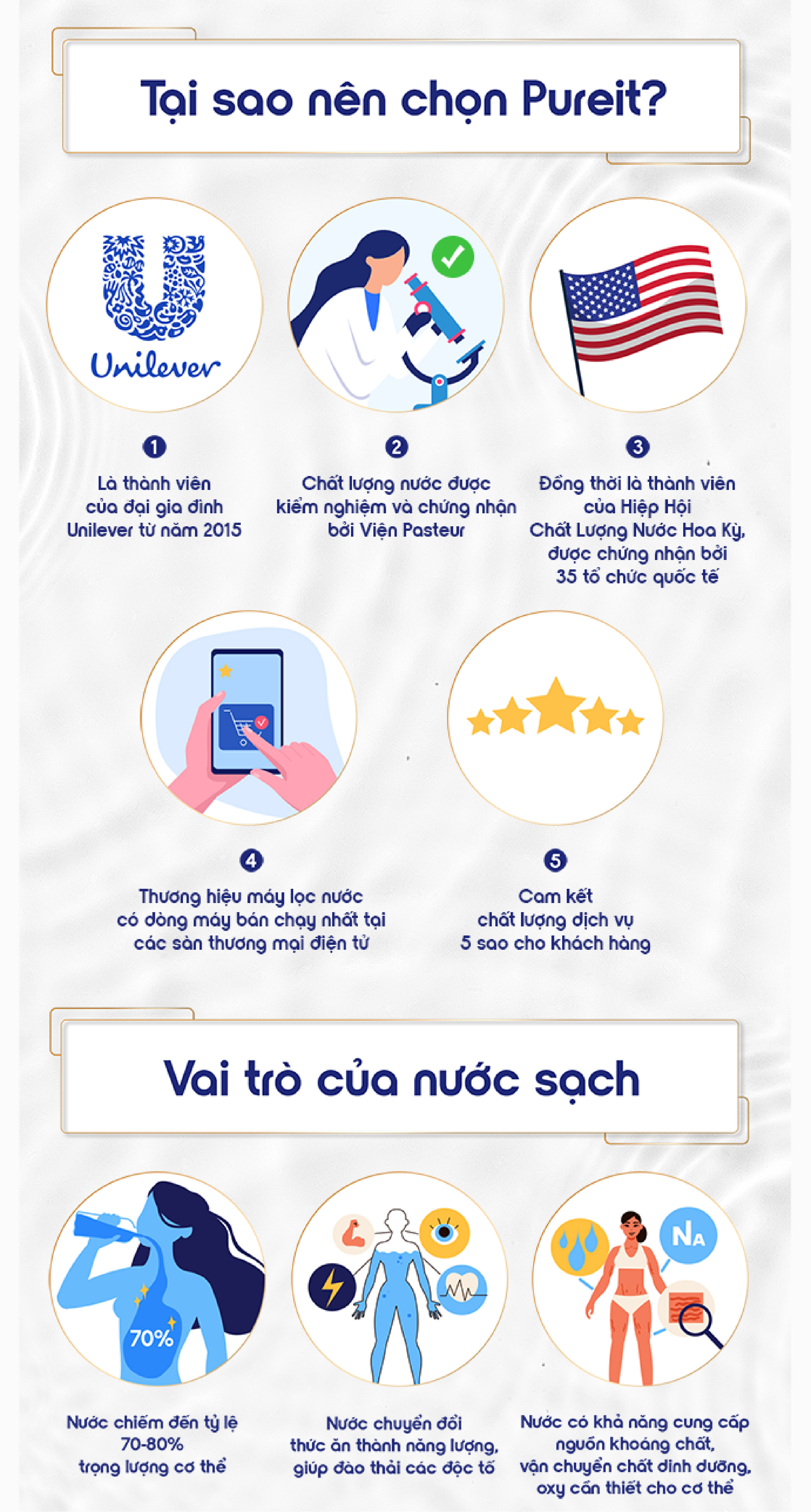 Mô tả Máy Lọc Nước Pureit Lavita 03 chế độ nước nóng [BH 12 THÁNG] - 10
