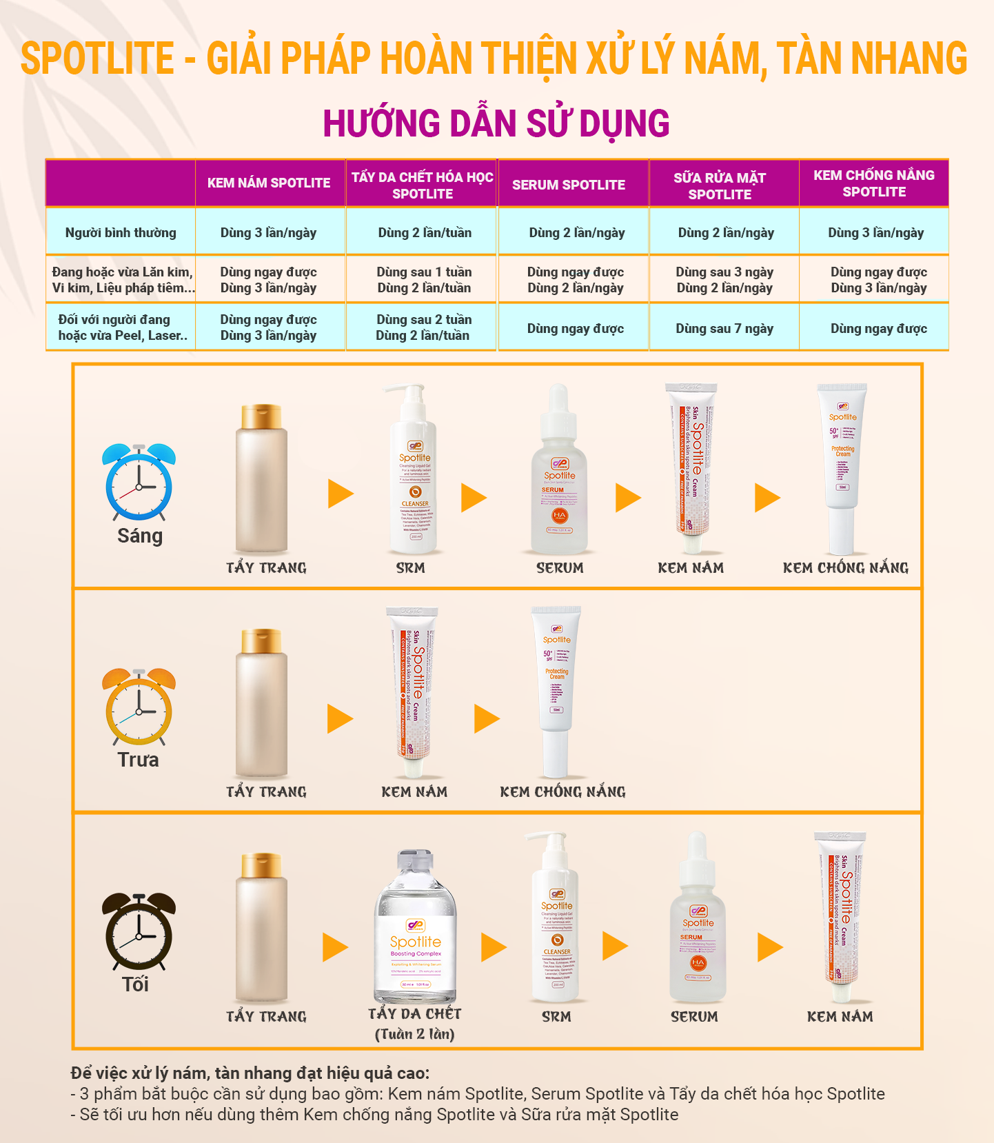 Mô tả Serum Tẩy Sạch Tế Bào Chết Hoá Học Loại Bỏ Nám Tàn Nhang, AHA 8% + BHA 2% Spotlite Boosting Complex 30ml Danpharm Israel - 1